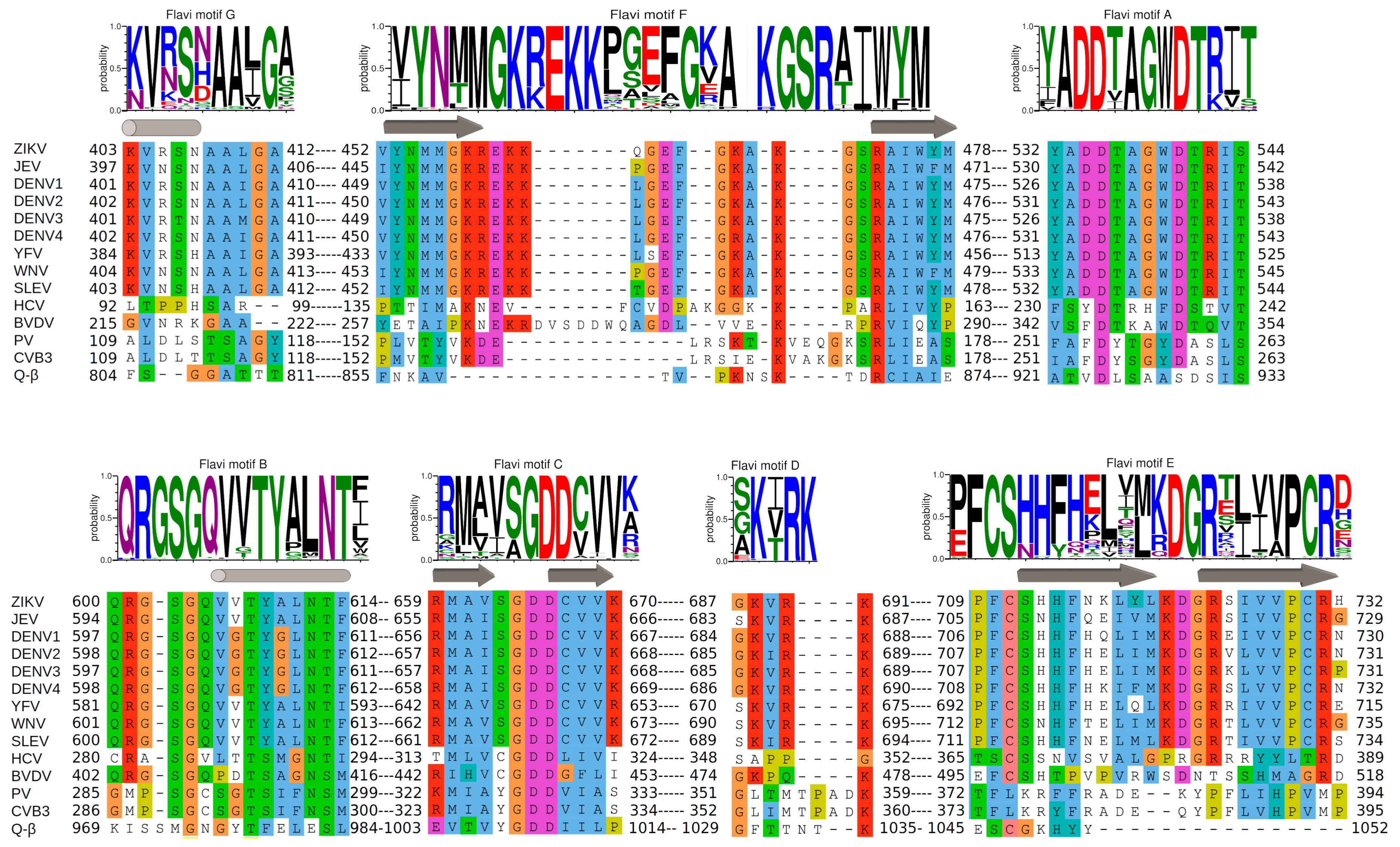 Viruses 10 00059 g004