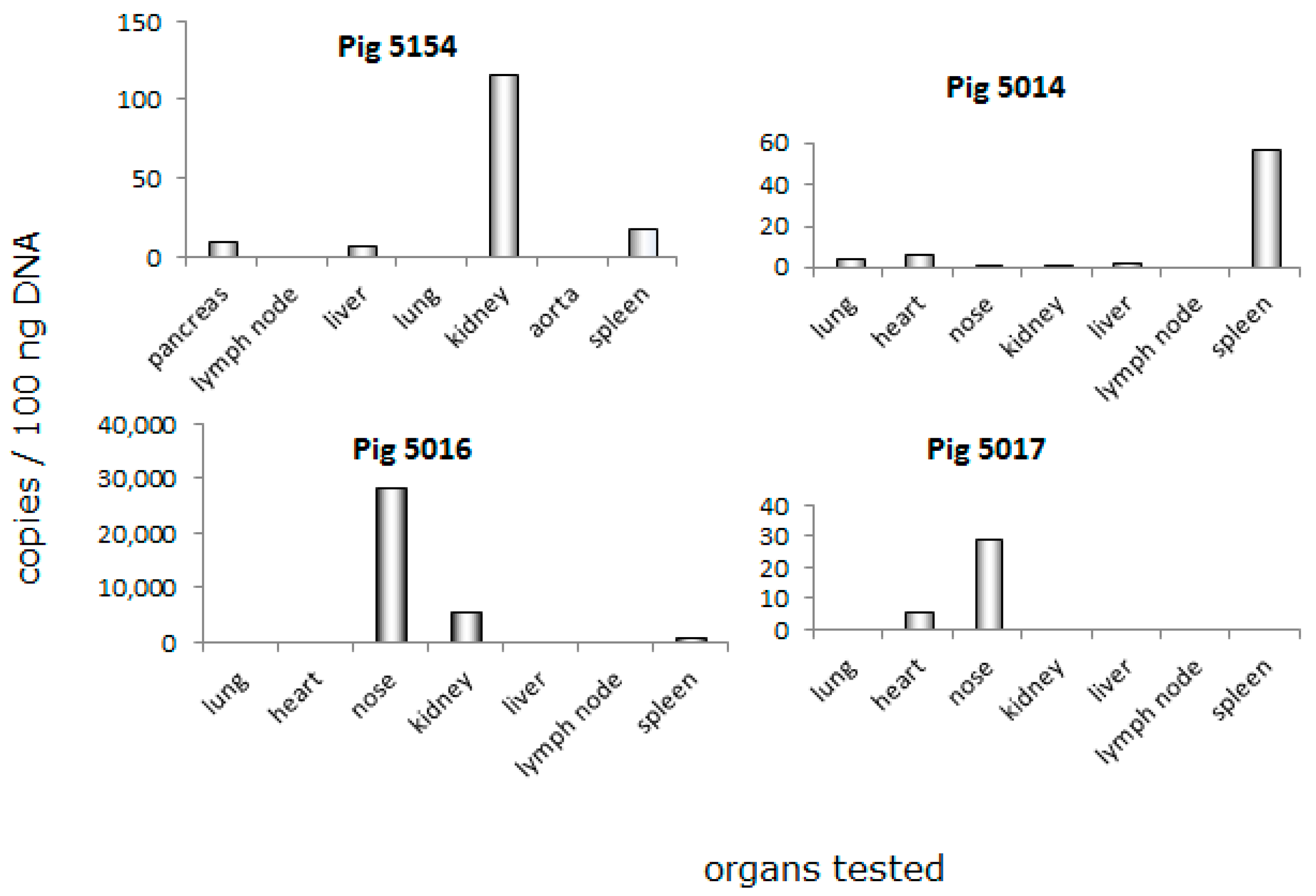 Viruses 10 00066 g002