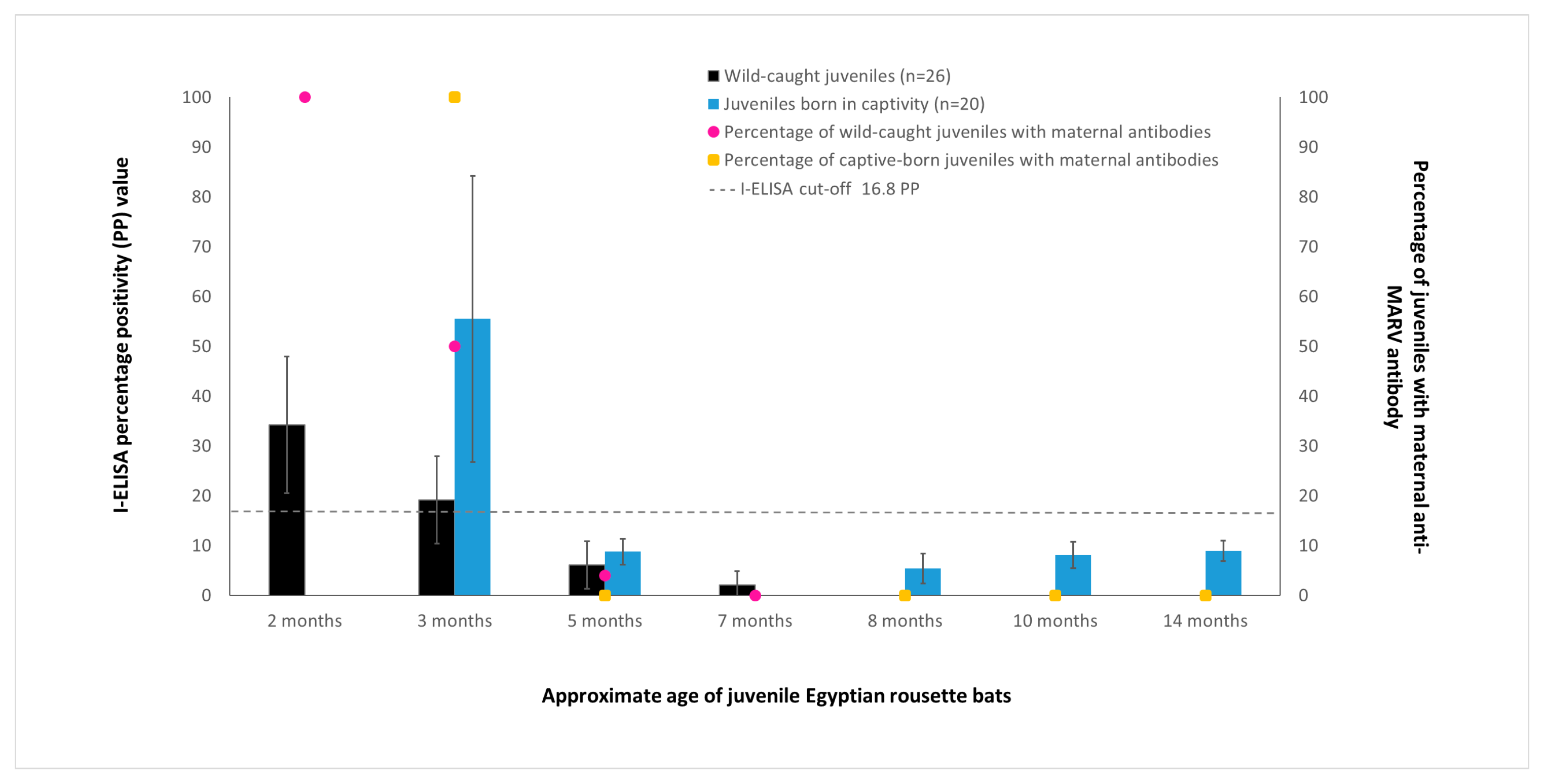 Viruses 10 00073 g001