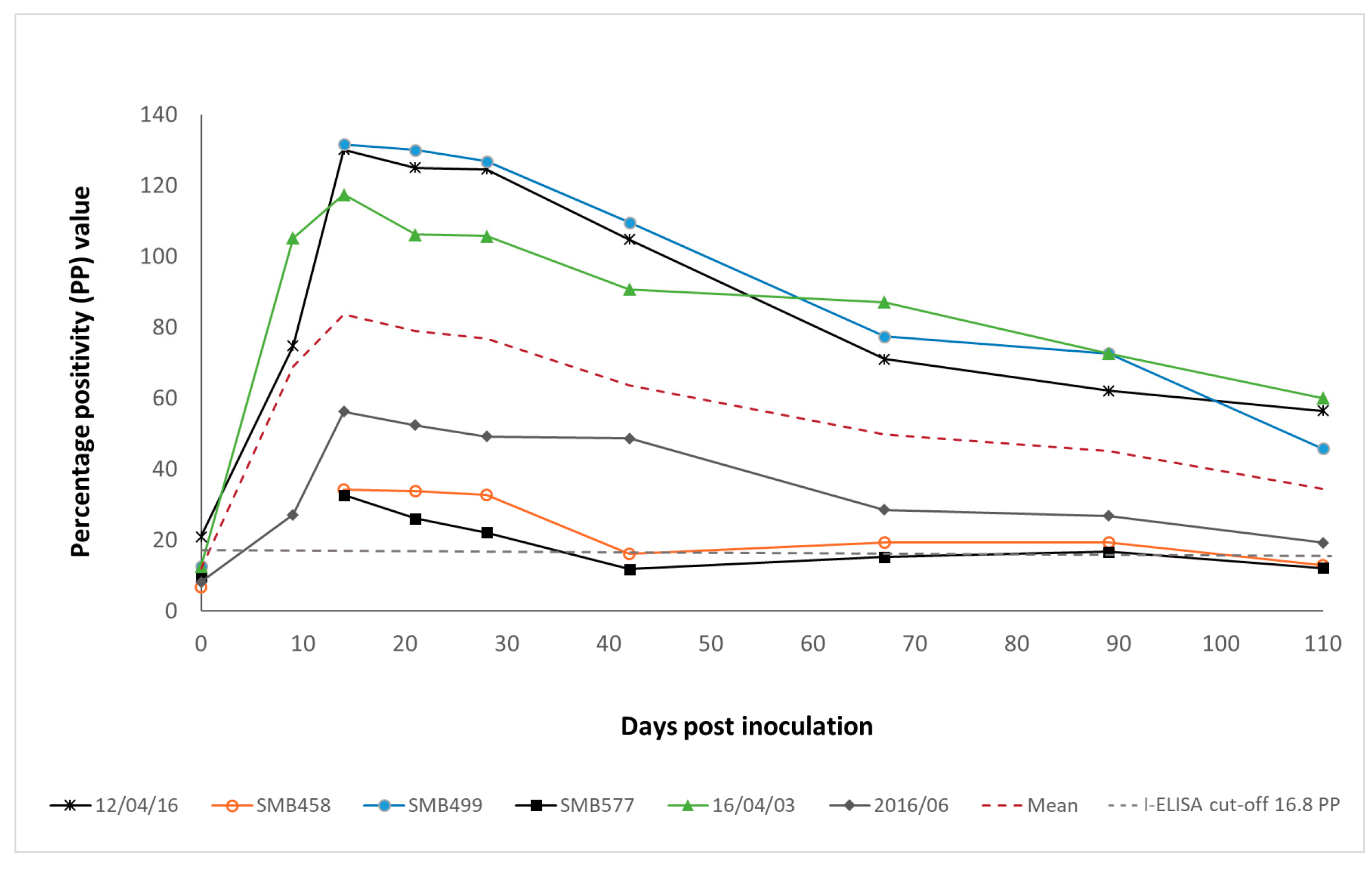 Viruses 10 00073 g002