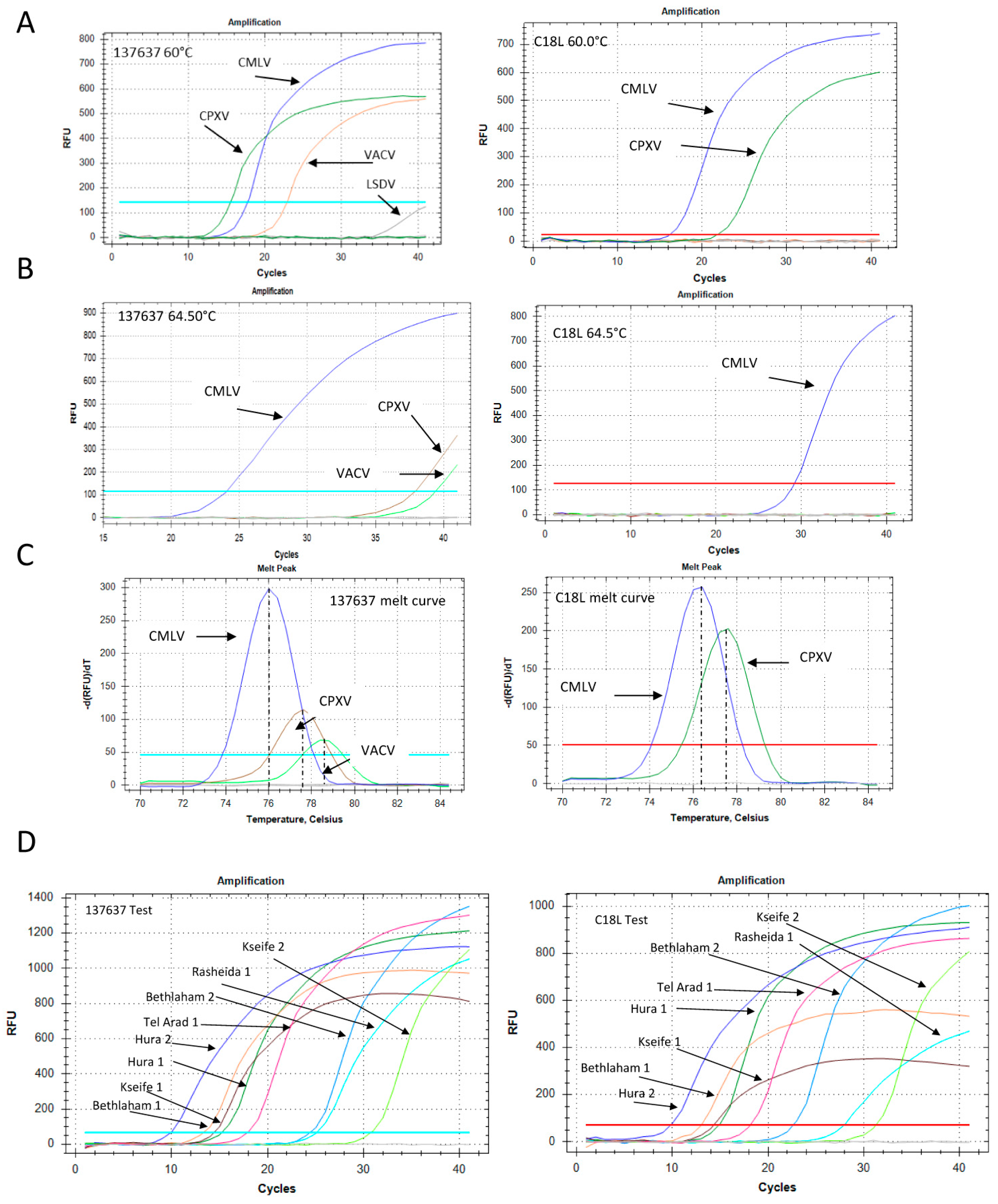 Viruses 10 00078 g005