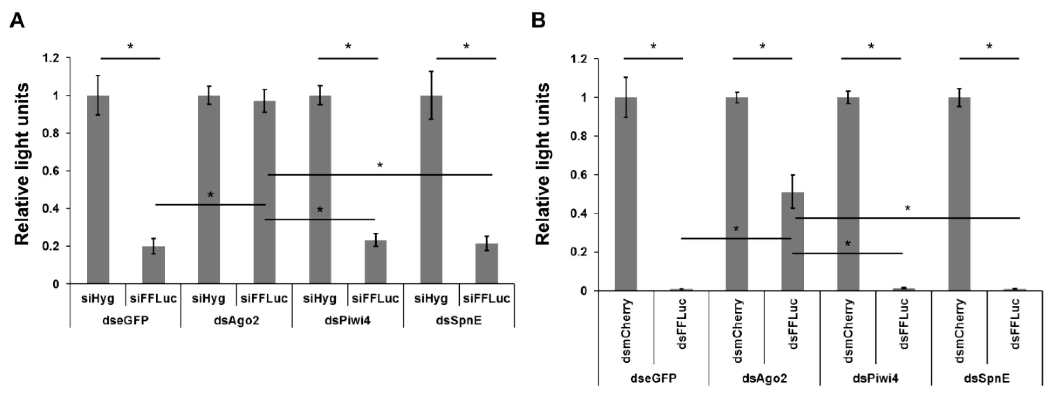 Viruses 10 00088 g004