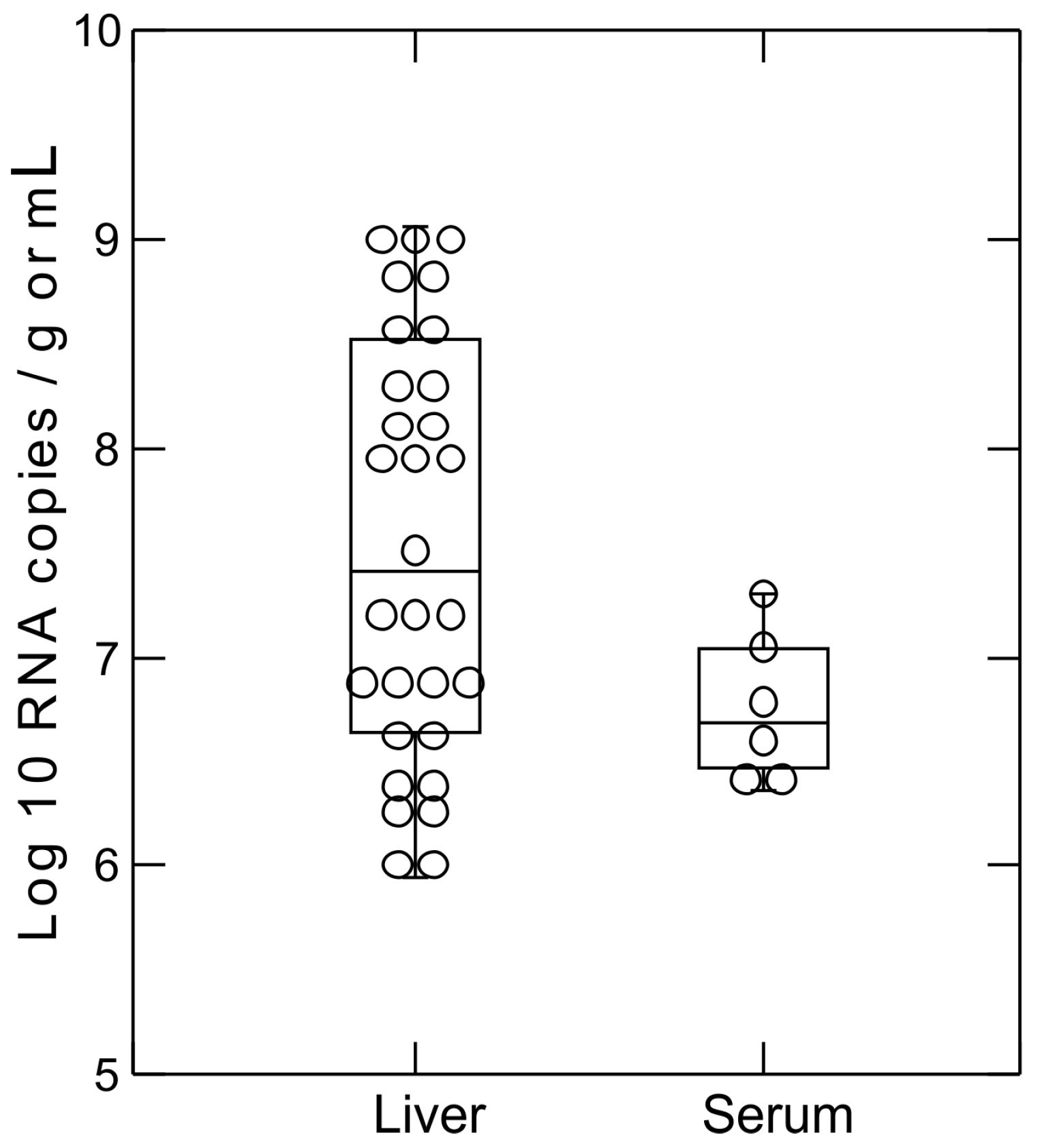 Viruses 10 00102 g001 Viruses 10 00102 g001