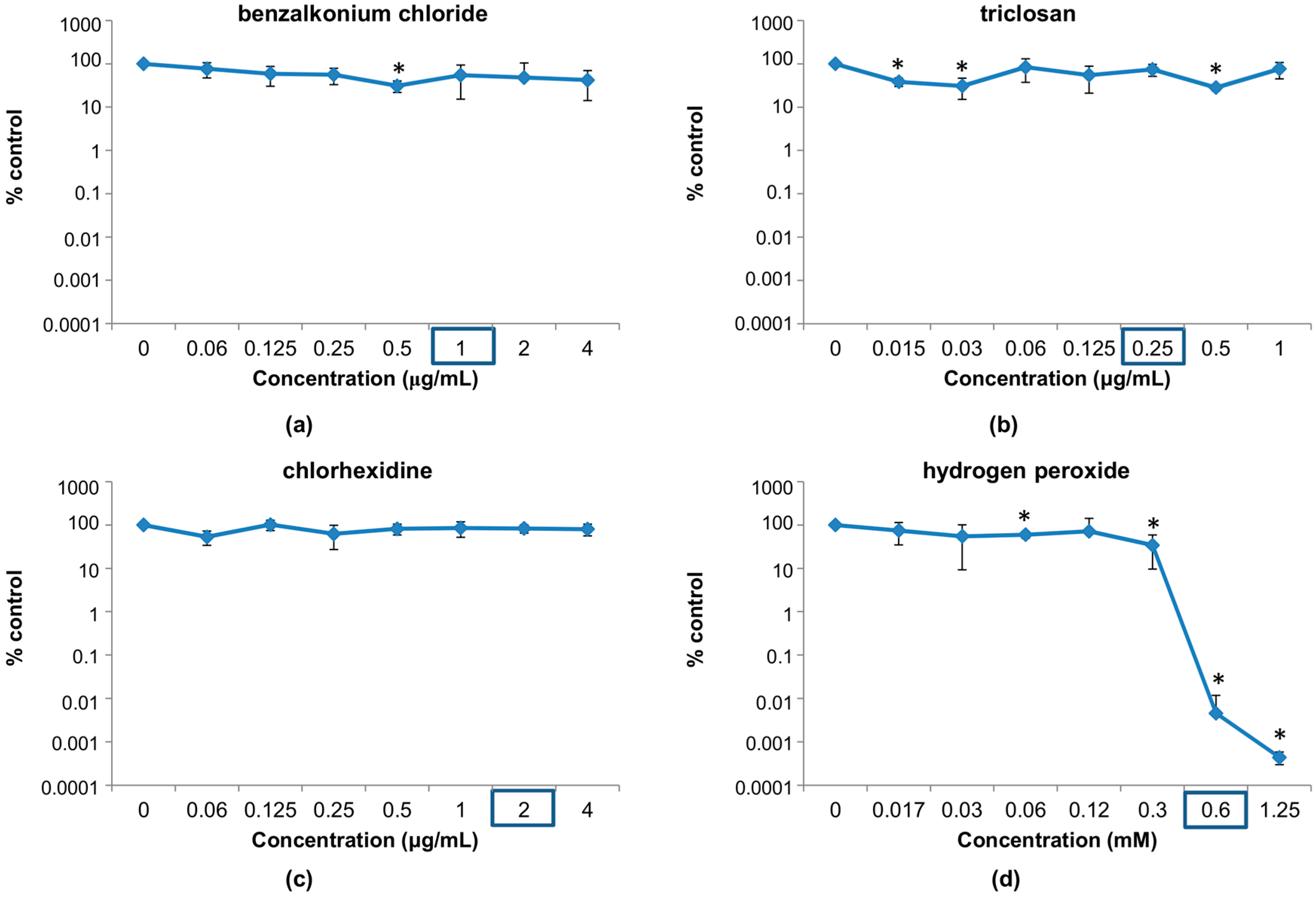 Viruses 10 00103 g001 Viruses 10 00103 g001