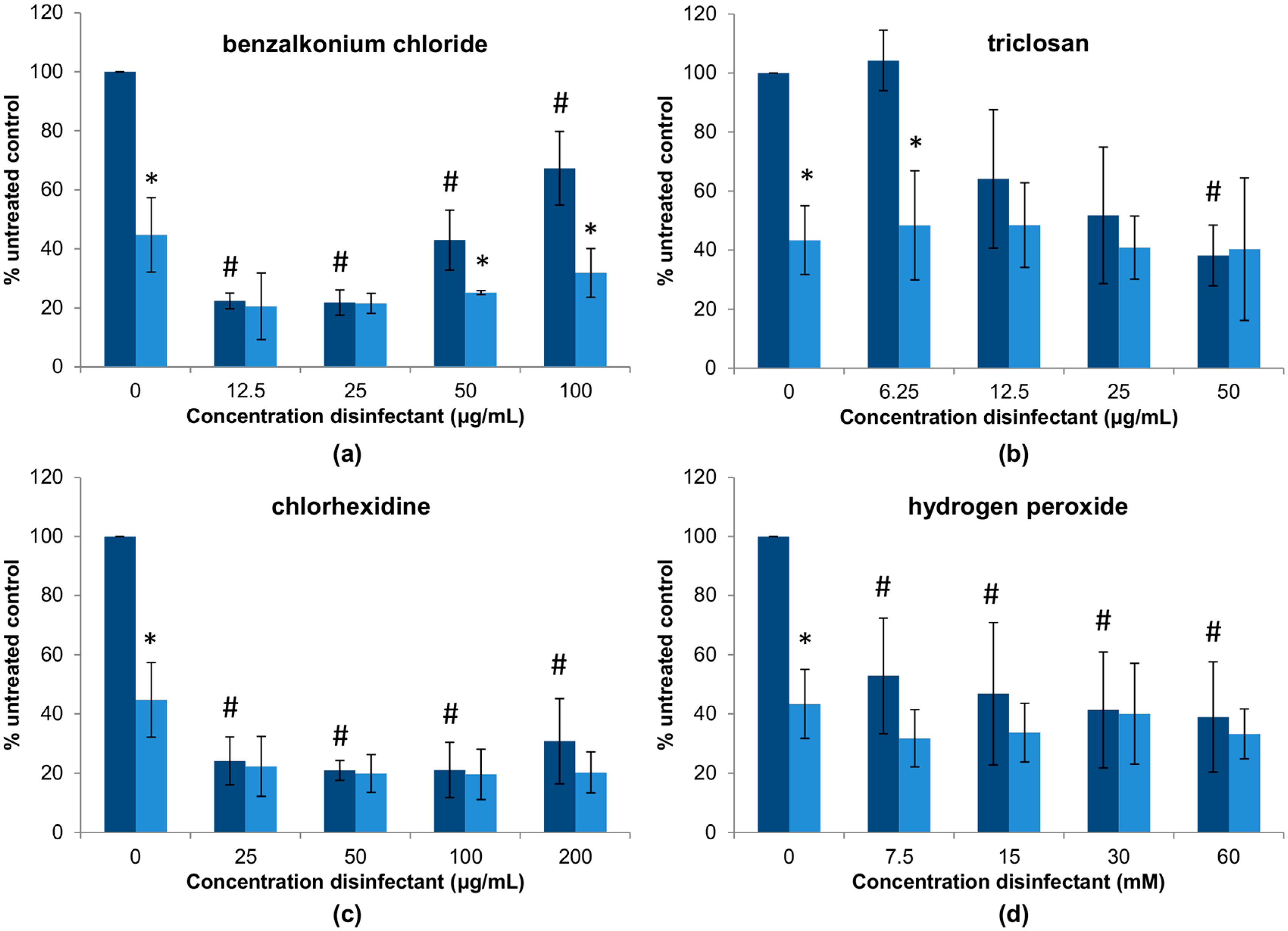 Viruses 10 00103 g003 Viruses 10 00103 g003