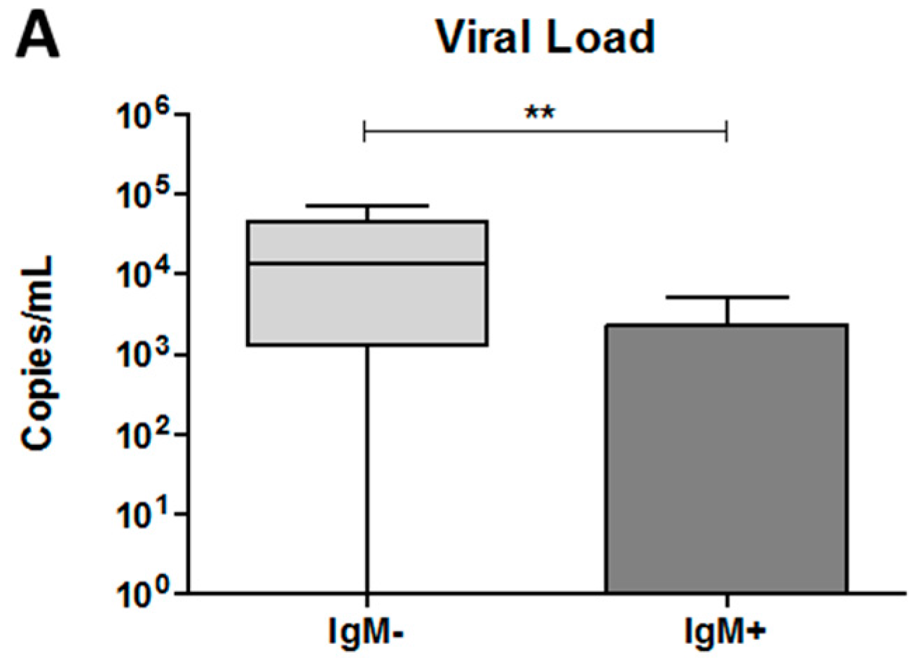 Viruses 10 00104 g004a