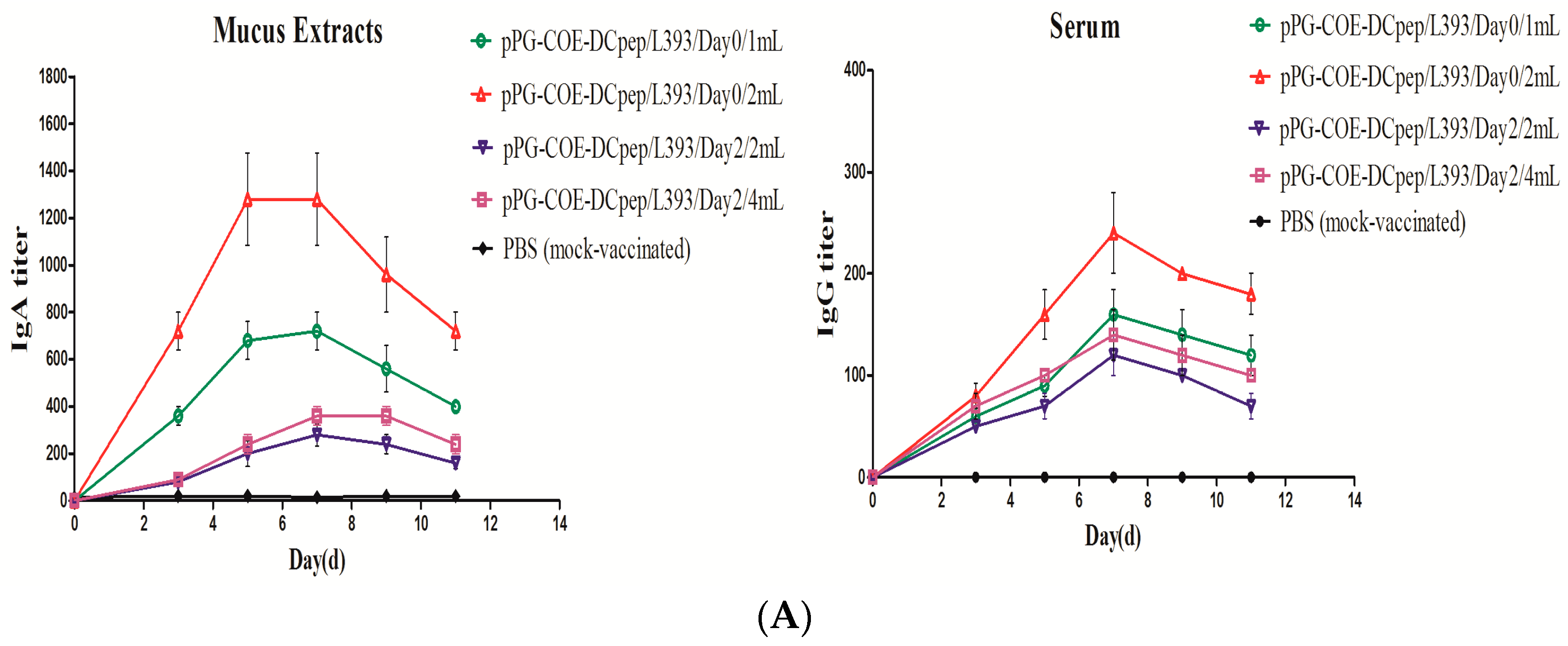 Viruses 10 00106 g001a