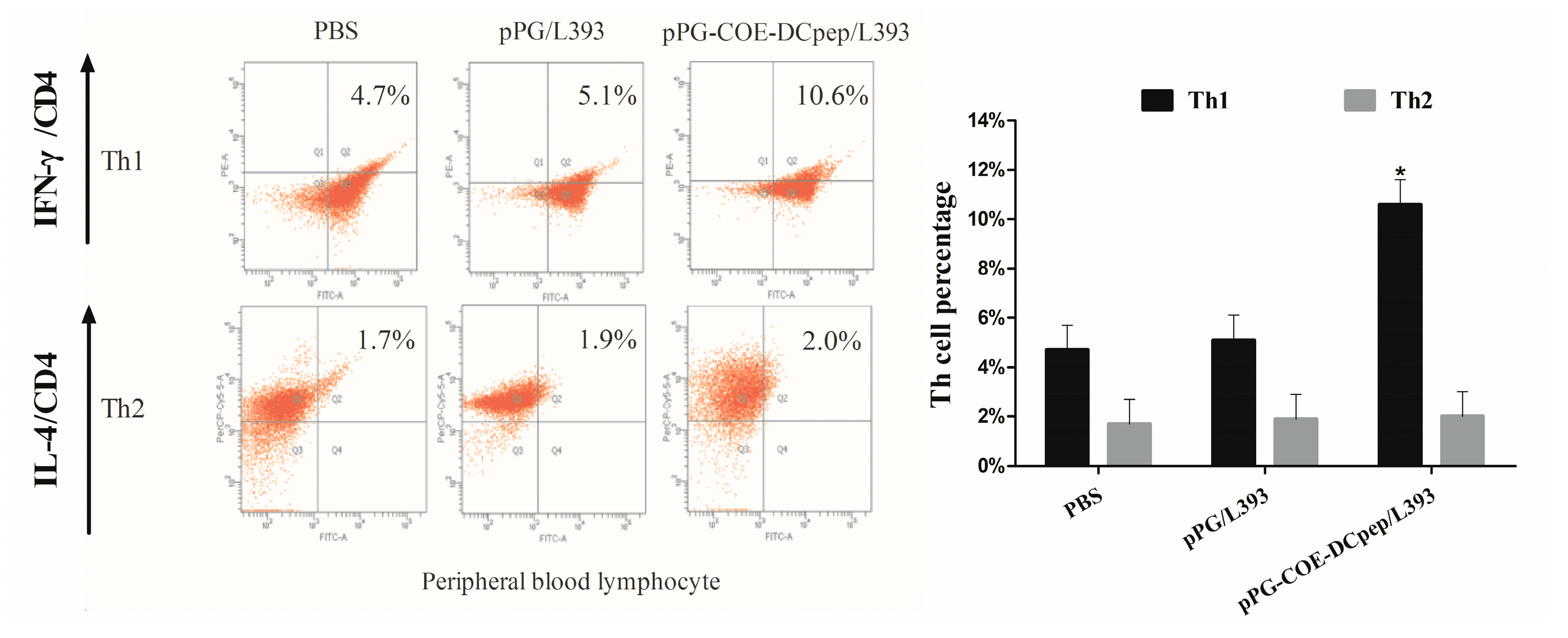 Viruses 10 00106 g007