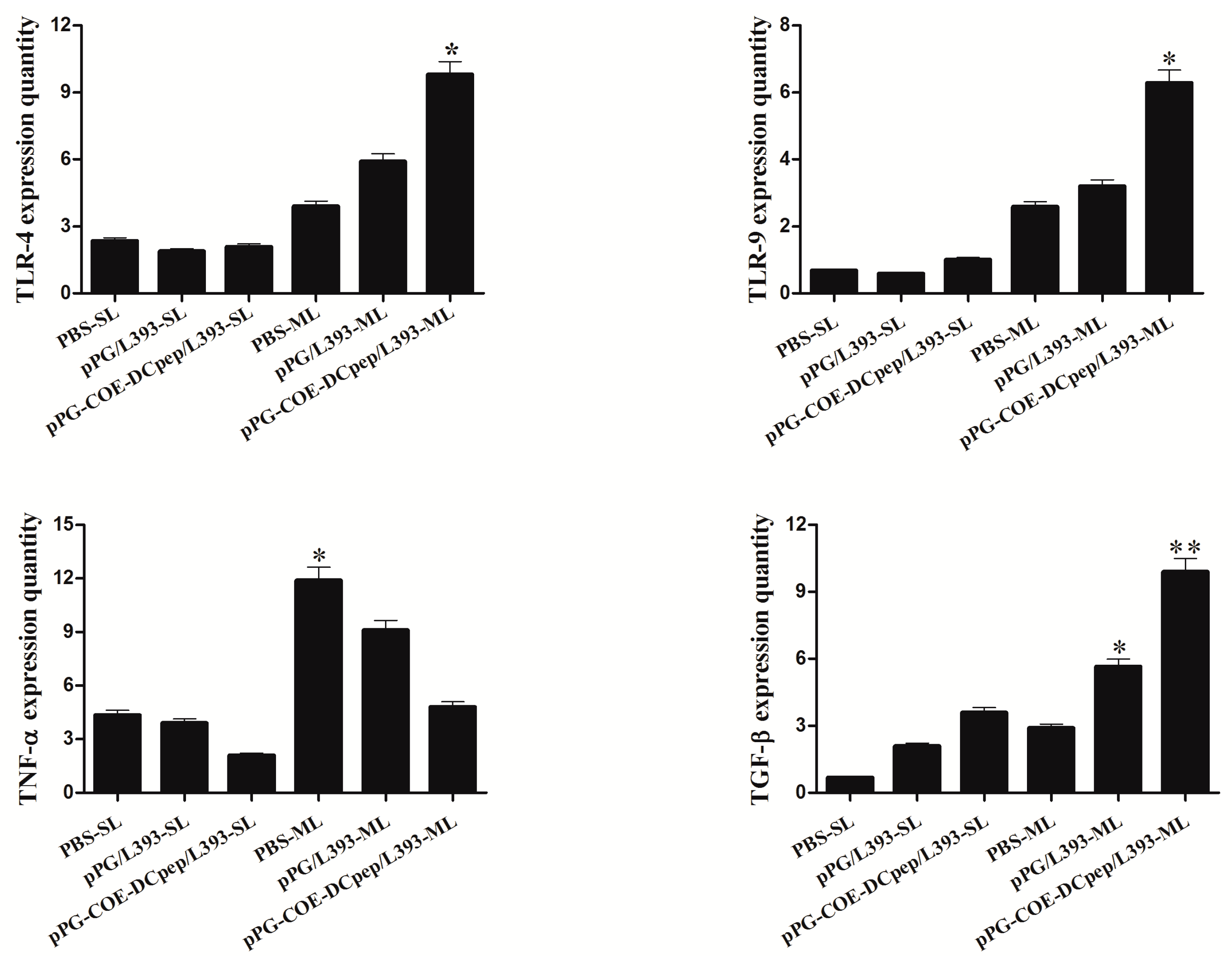 Viruses 10 00106 g008