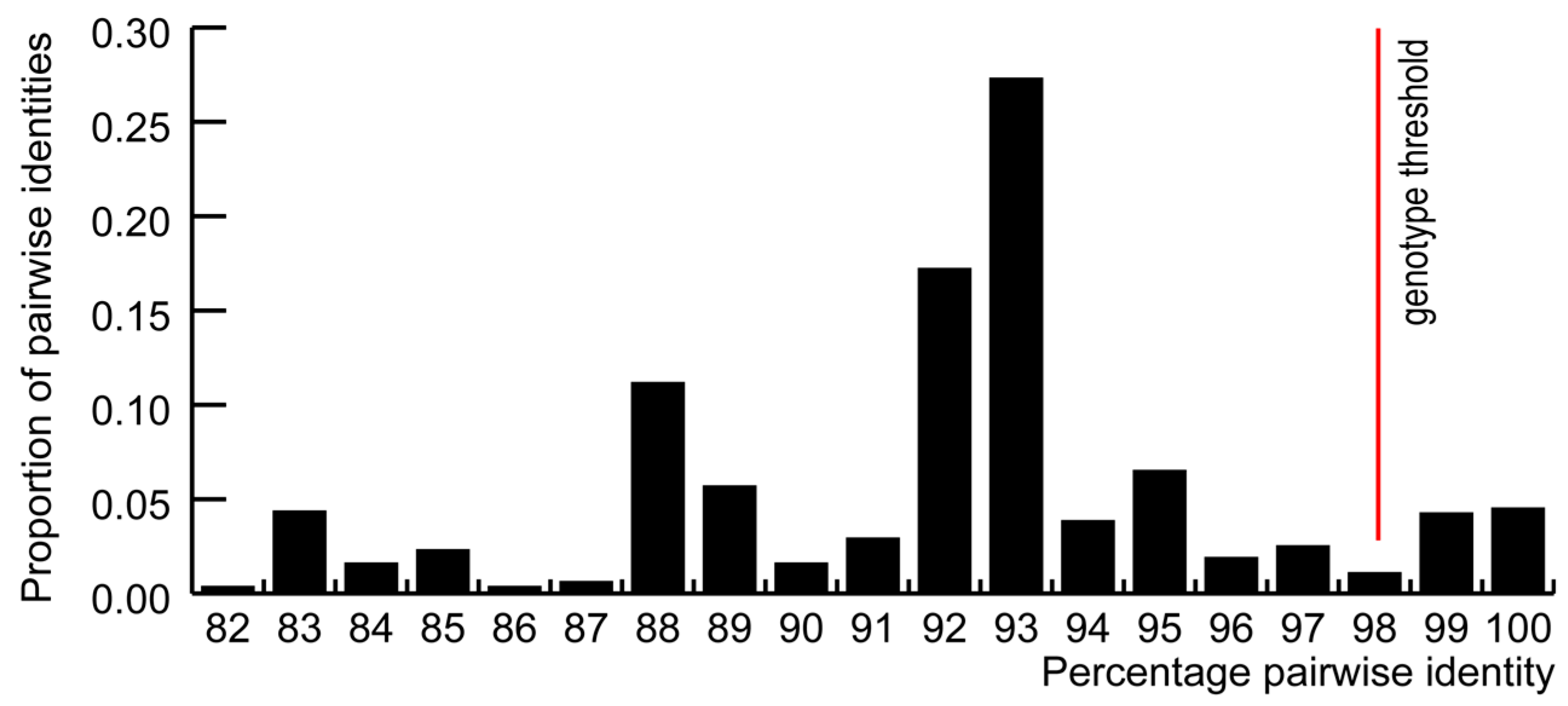 Viruses 10 00107 g001
