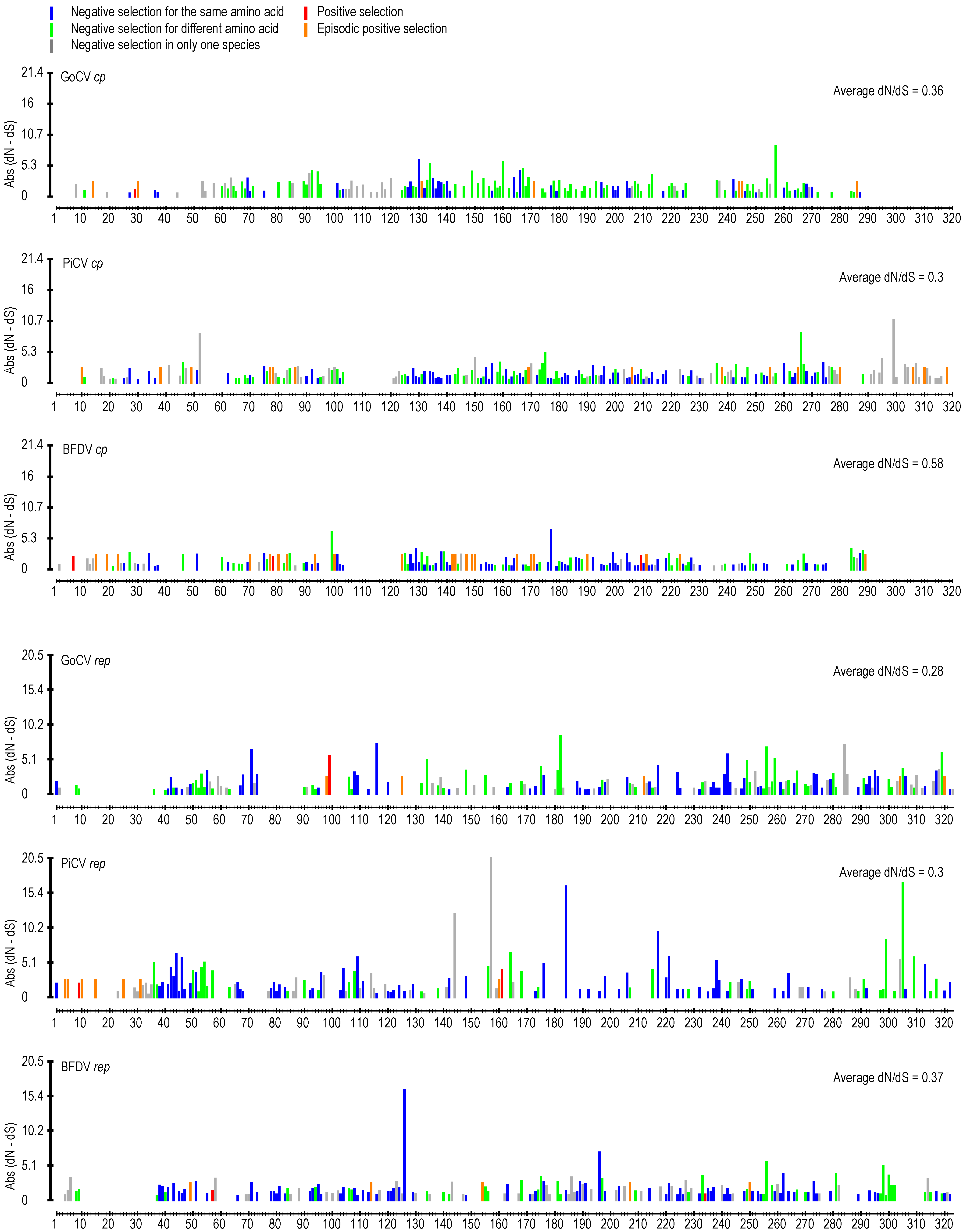 Viruses 10 00107 g003