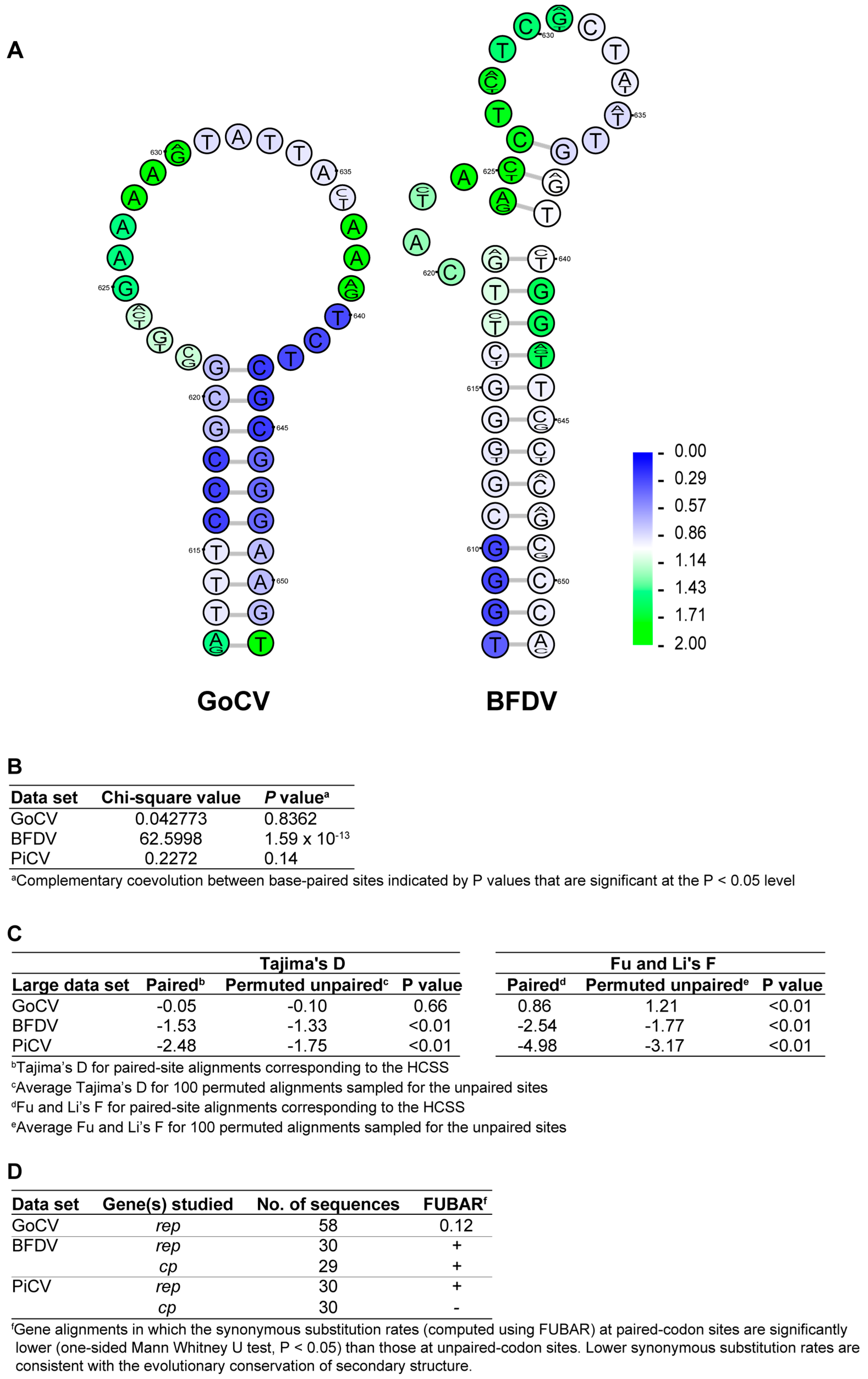 Viruses 10 00107 g004
