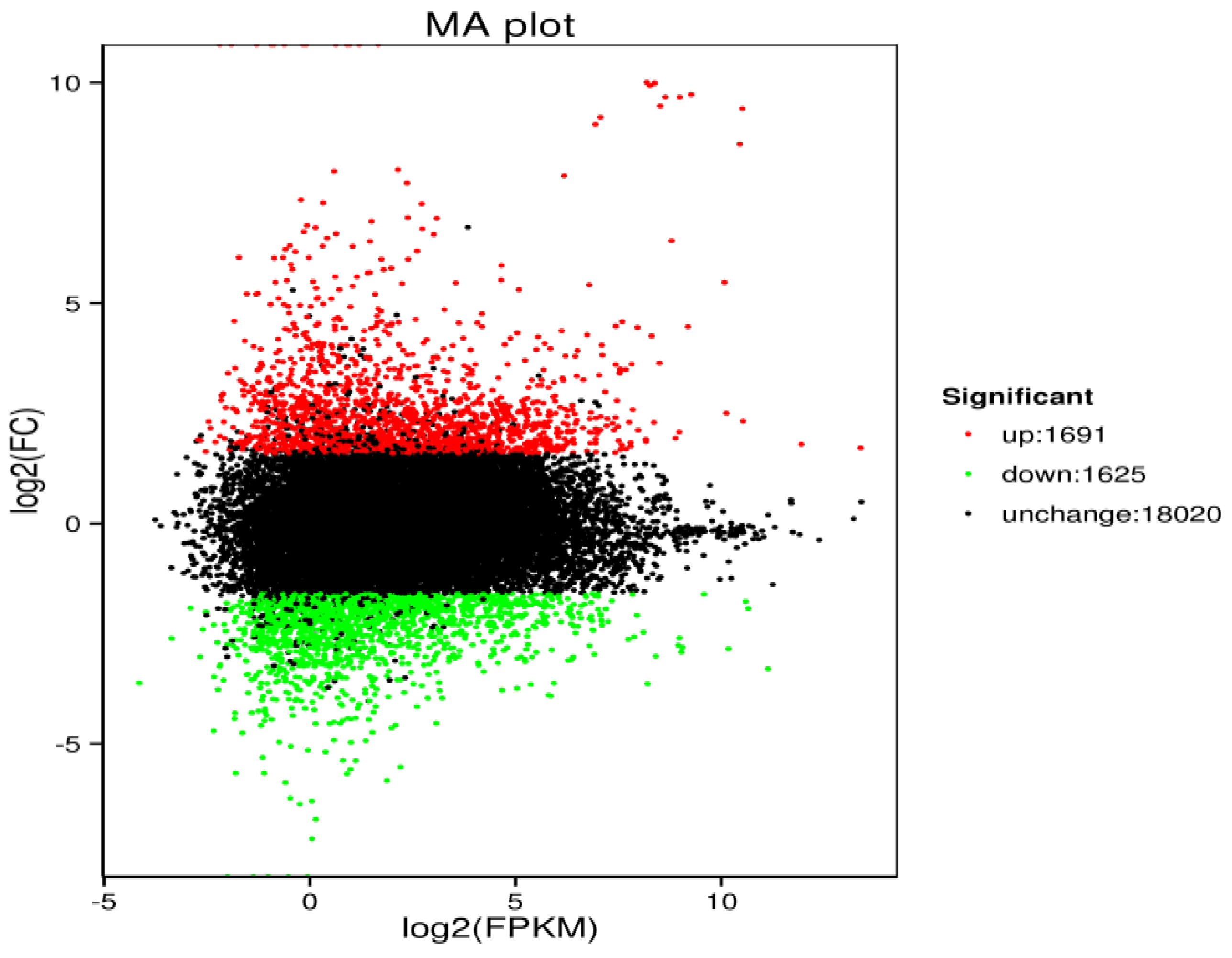 Viruses 10 00135 g004 Viruses 10 00135 g004