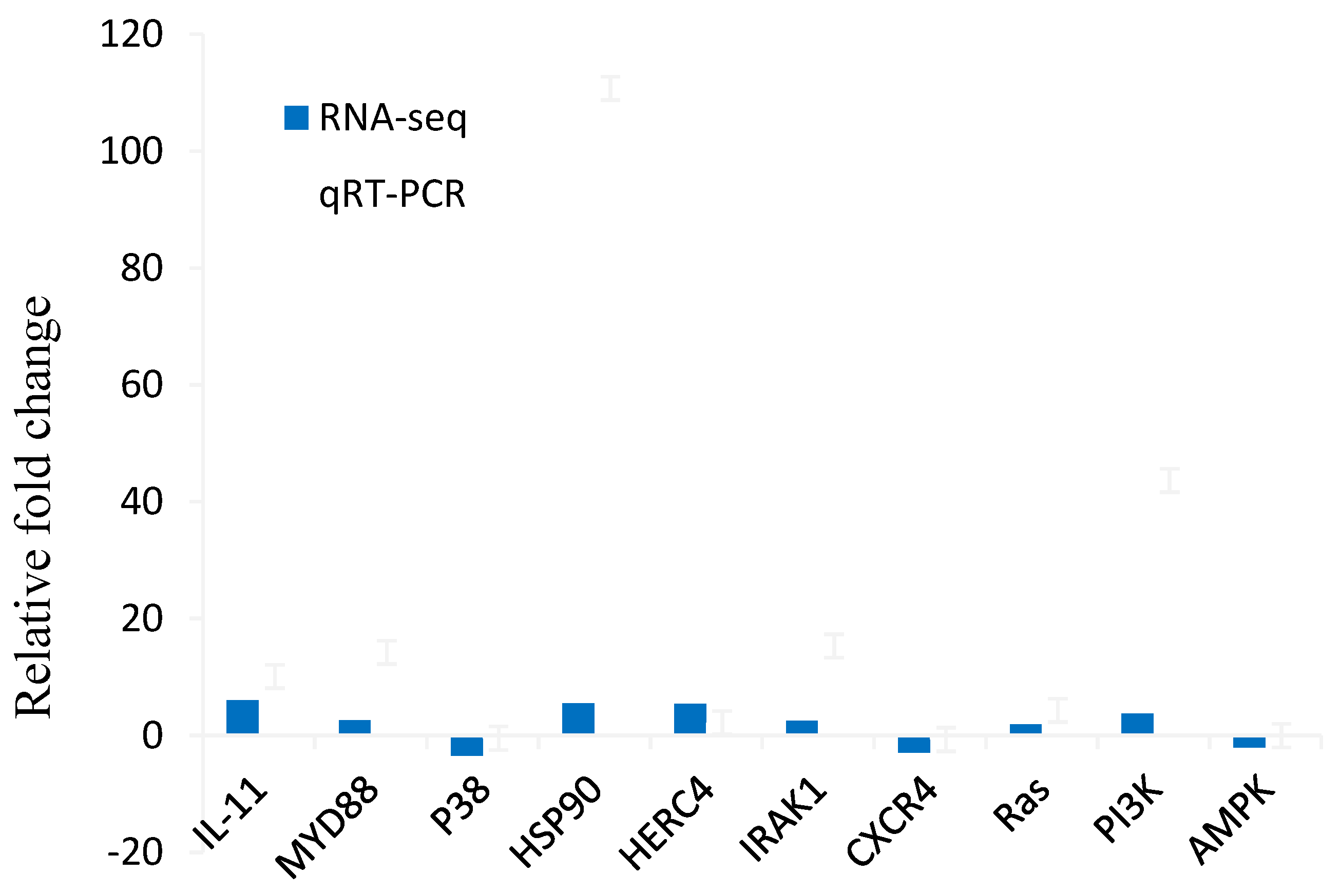 Viruses 10 00135 g008 Viruses 10 00135 g008