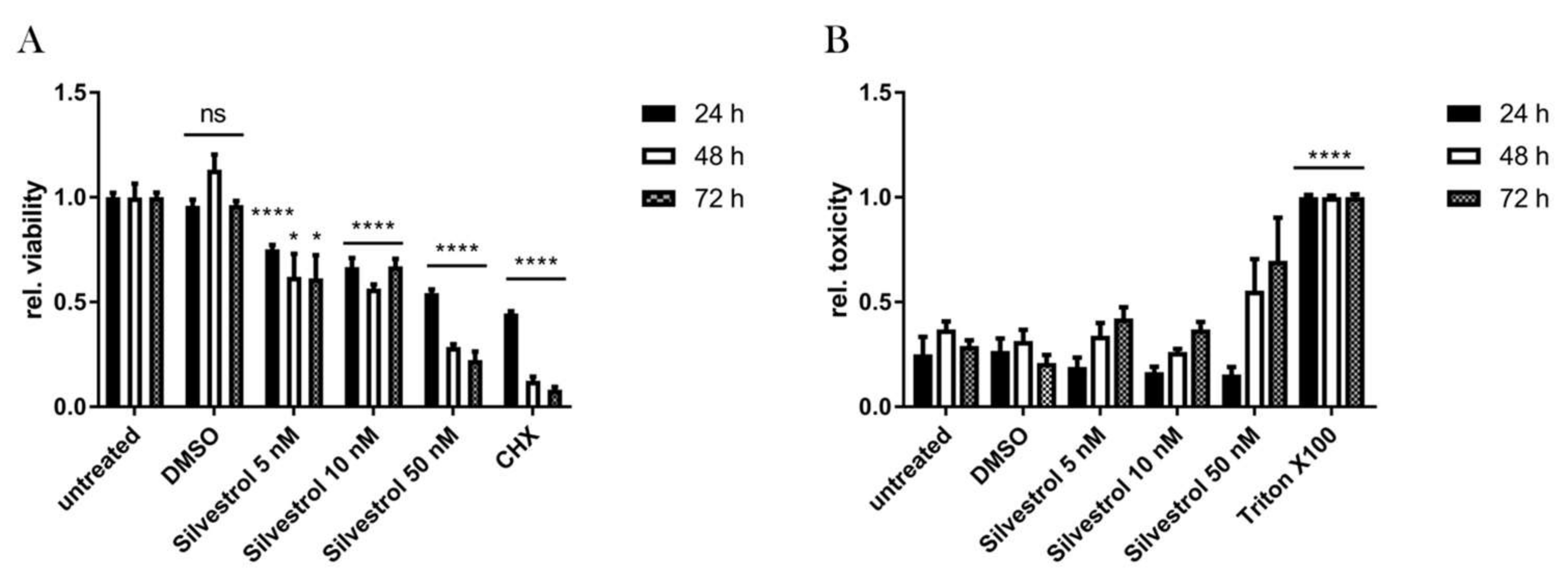 Viruses 10 00149 g001