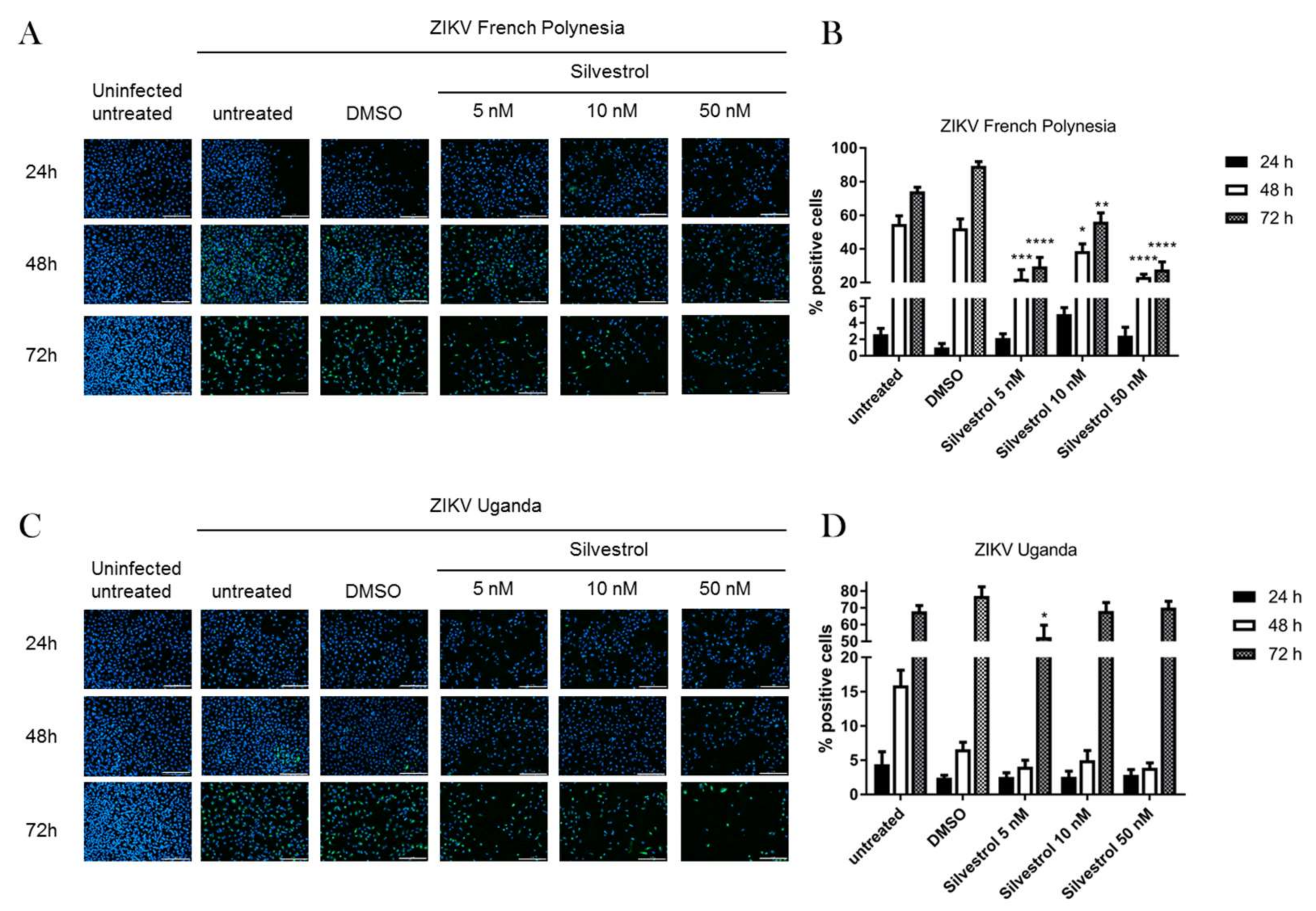Viruses 10 00149 g002