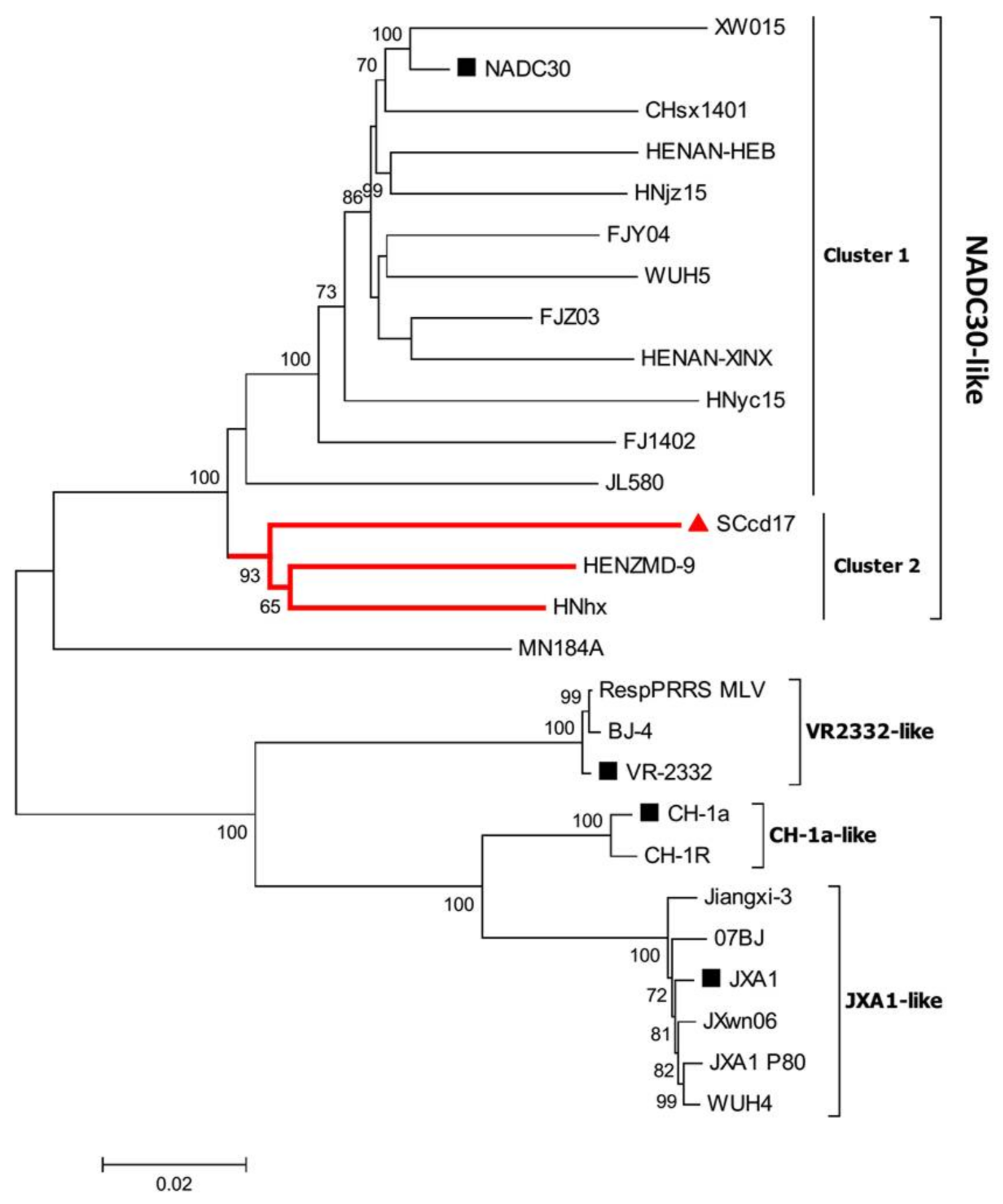 Viruses 10 00151 g001