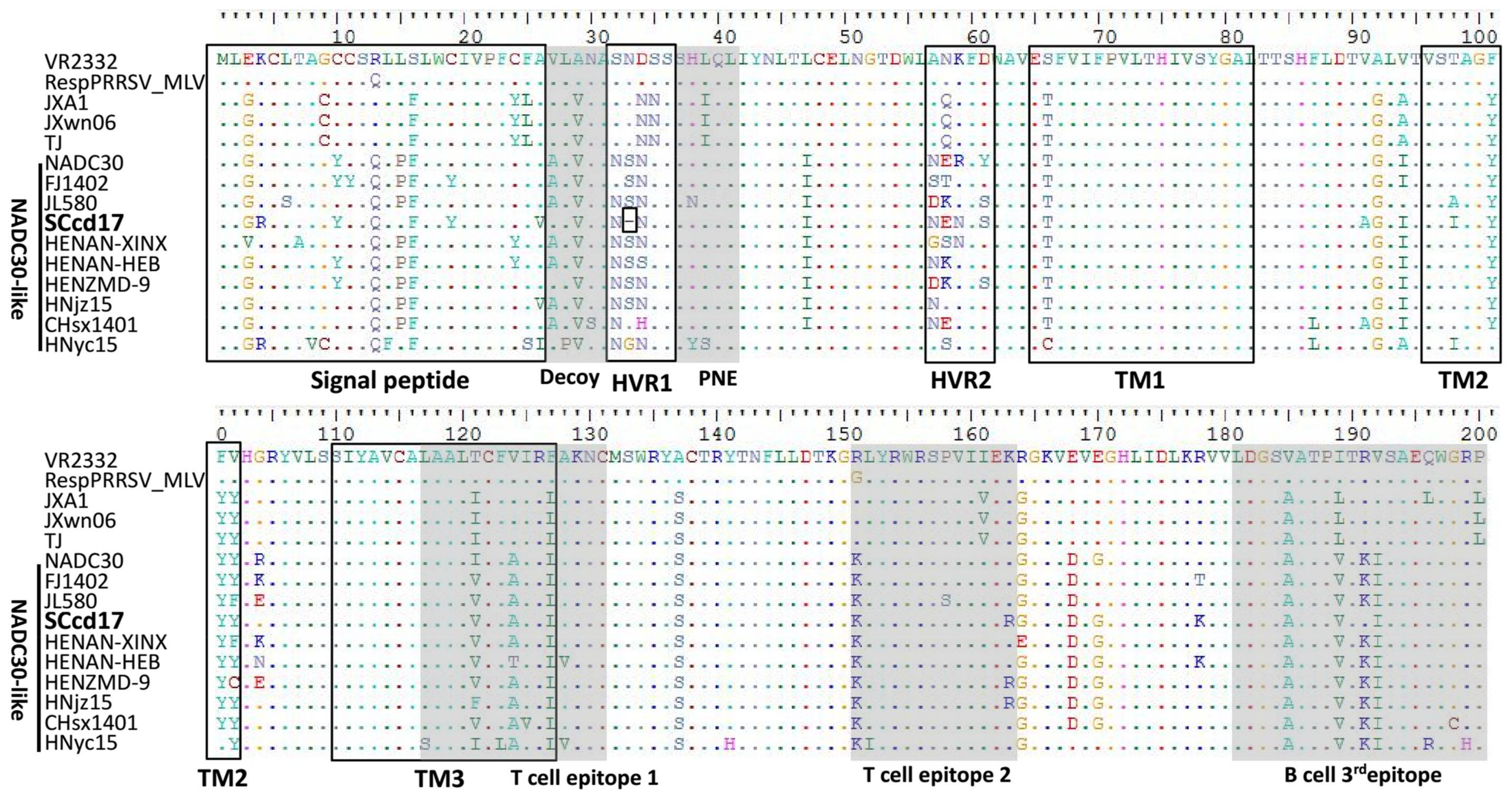 Viruses 10 00151 g003