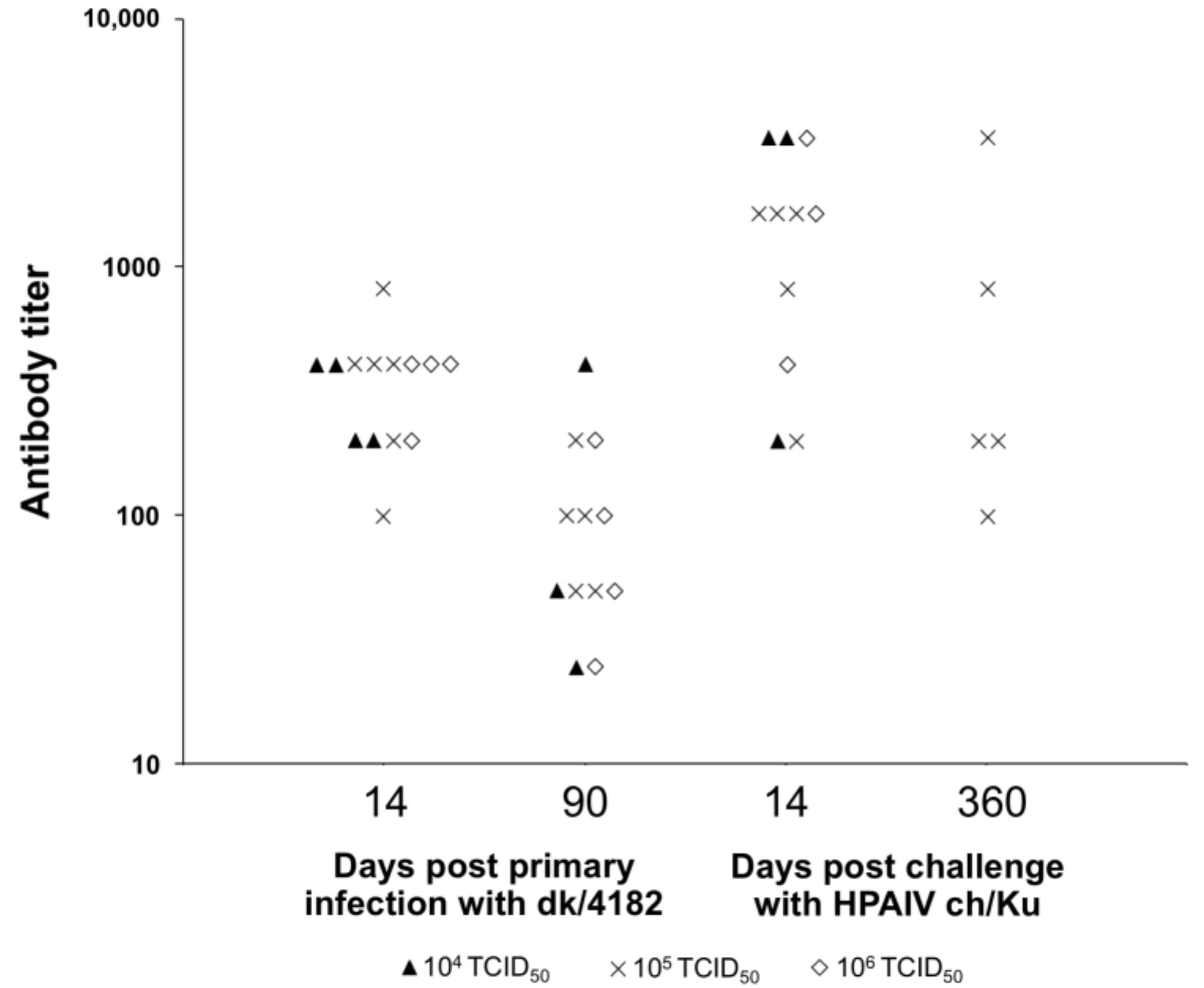 Viruses 10 00164 g001