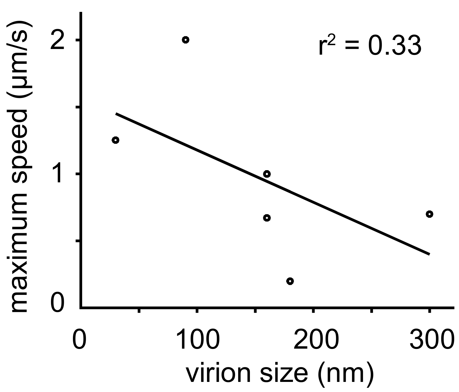 Viruses 10 00166 g004
