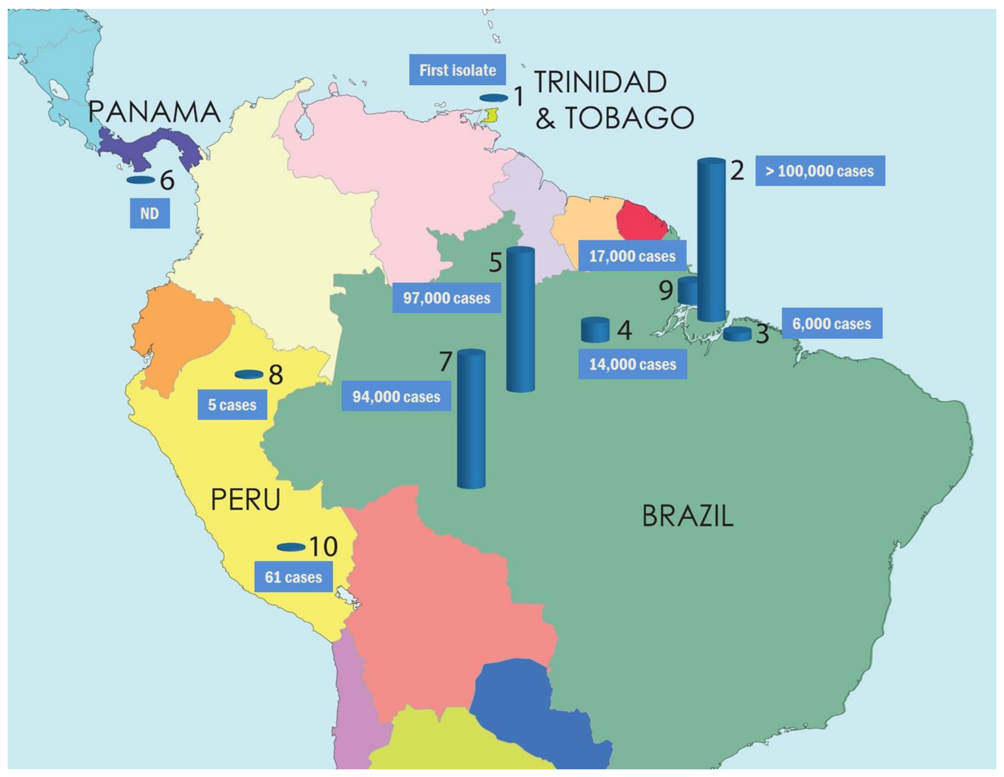 Viruses 10 00175 g003