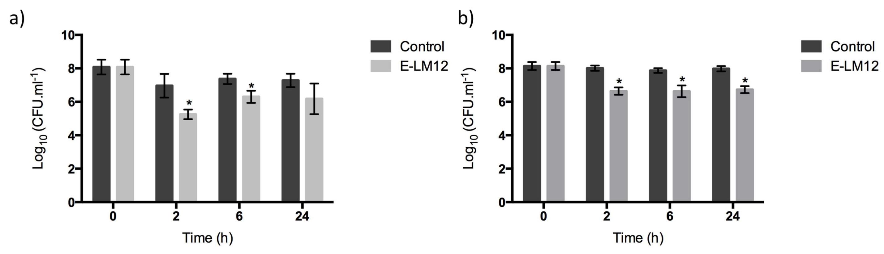 Viruses 10 00182 g004