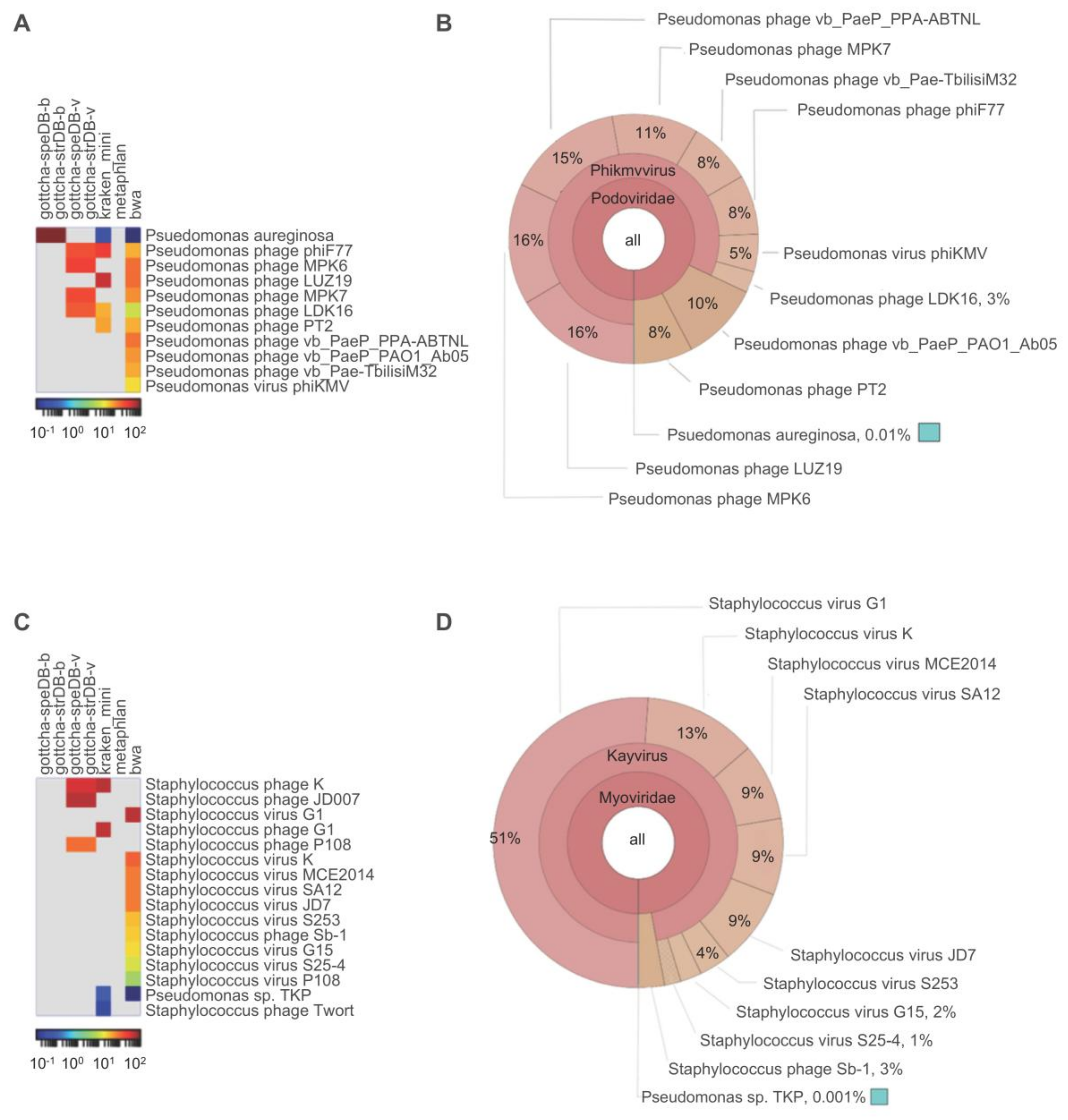 Viruses 10 00188 g002 Viruses 10 00188 g002