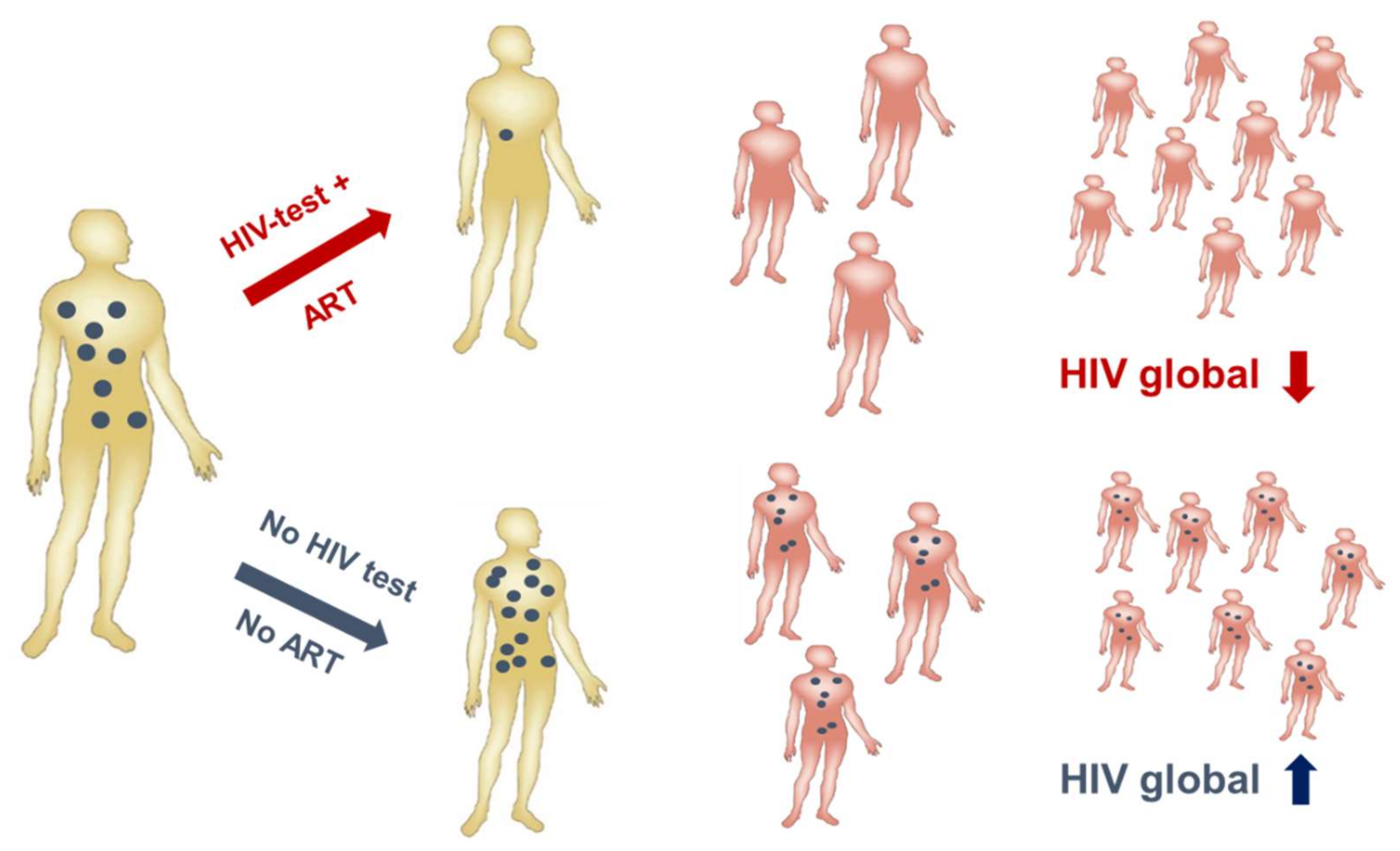 Viruses 10 00197 g003