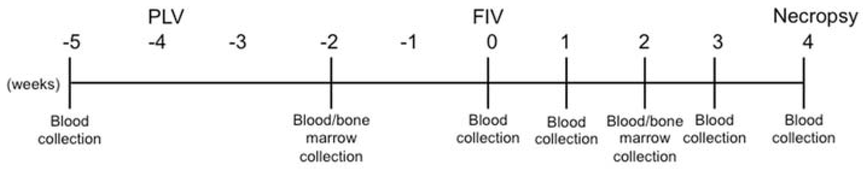 Viruses 10 00210 g001 Viruses 10 00210 g001