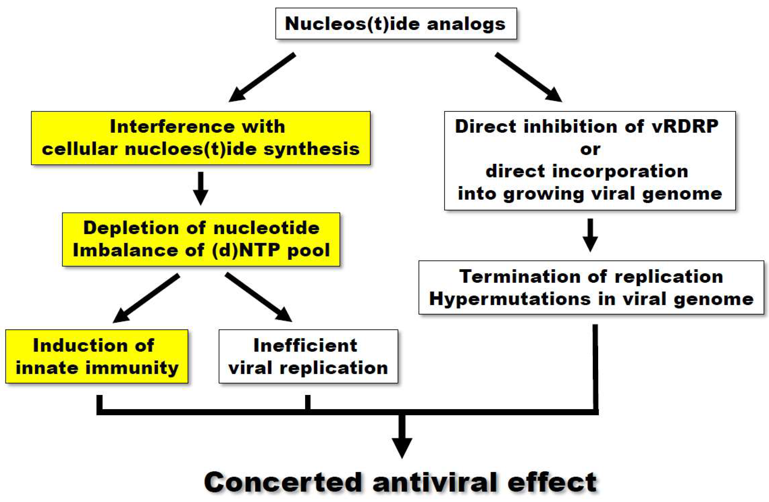 Viruses 10 00211 g001 Viruses 10 00211 g001