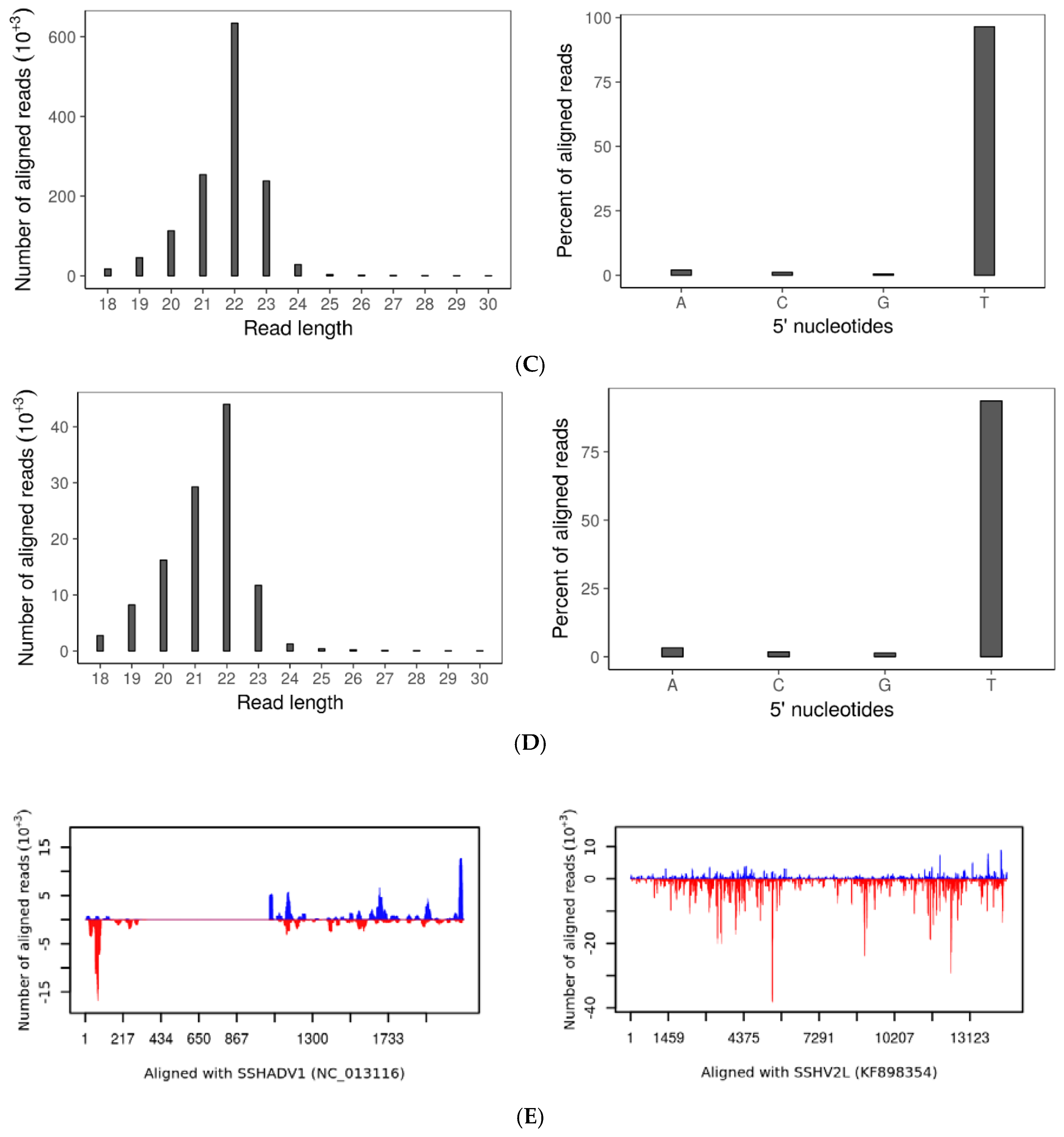 Viruses 10 00214 g004b