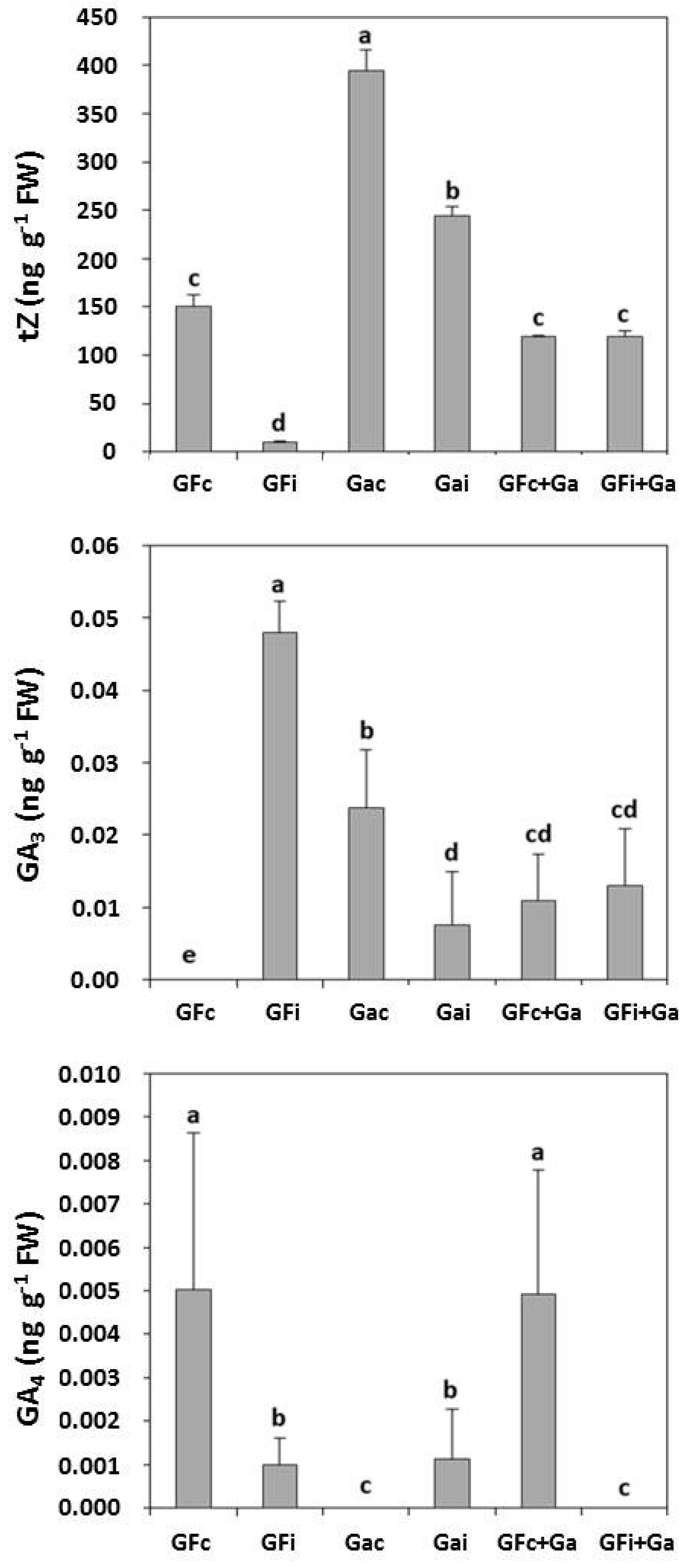 Viruses 10 00238 g002