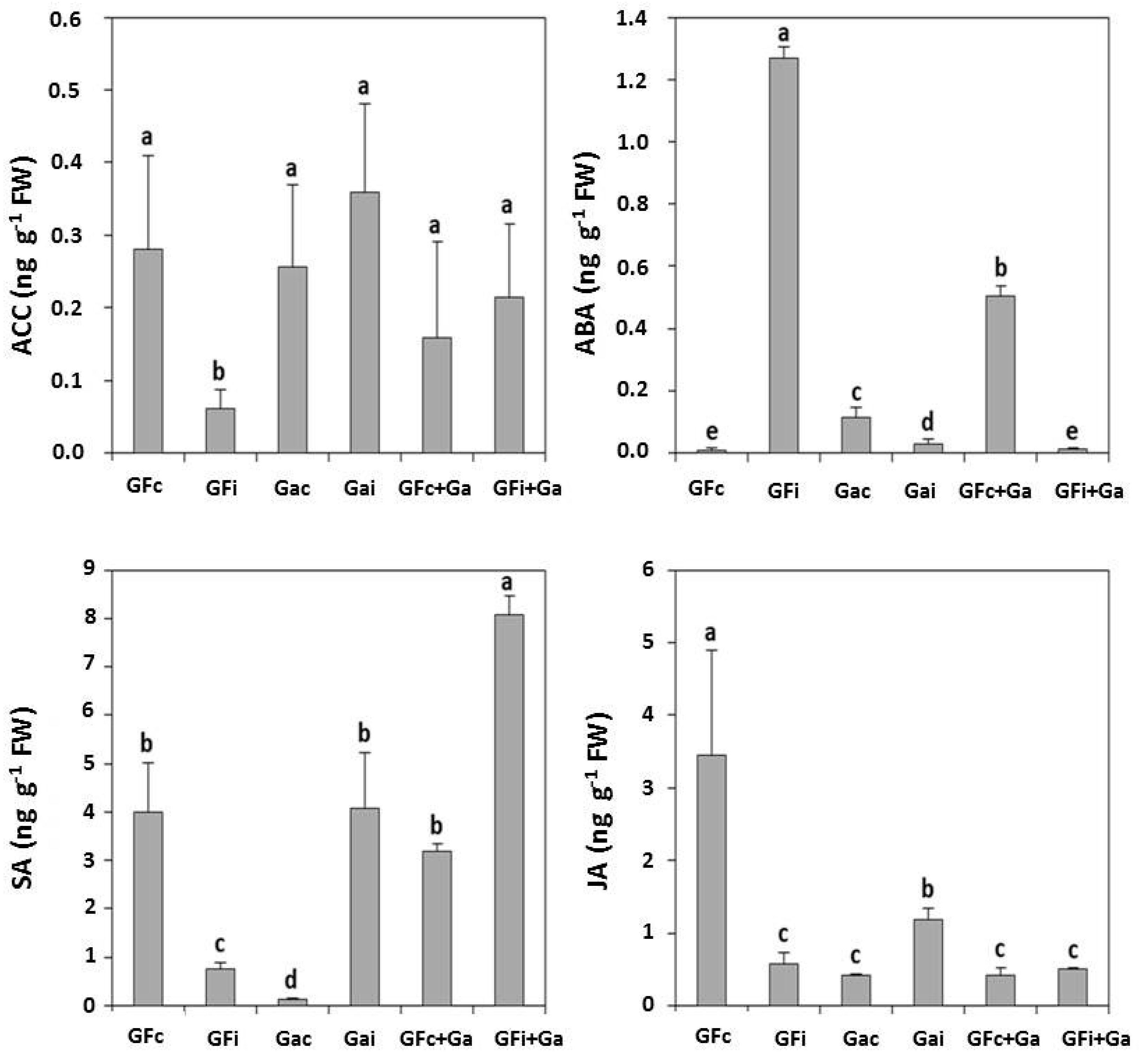 Viruses 10 00238 g003