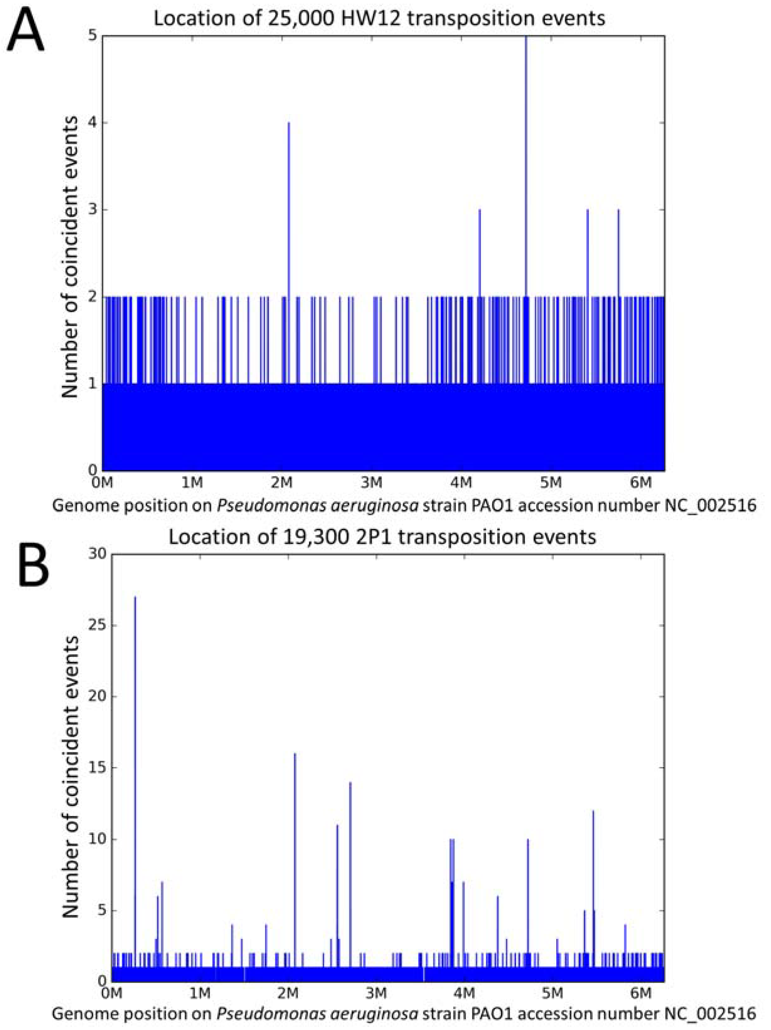 Viruses 10 00245 g001 Viruses 10 00245 g001