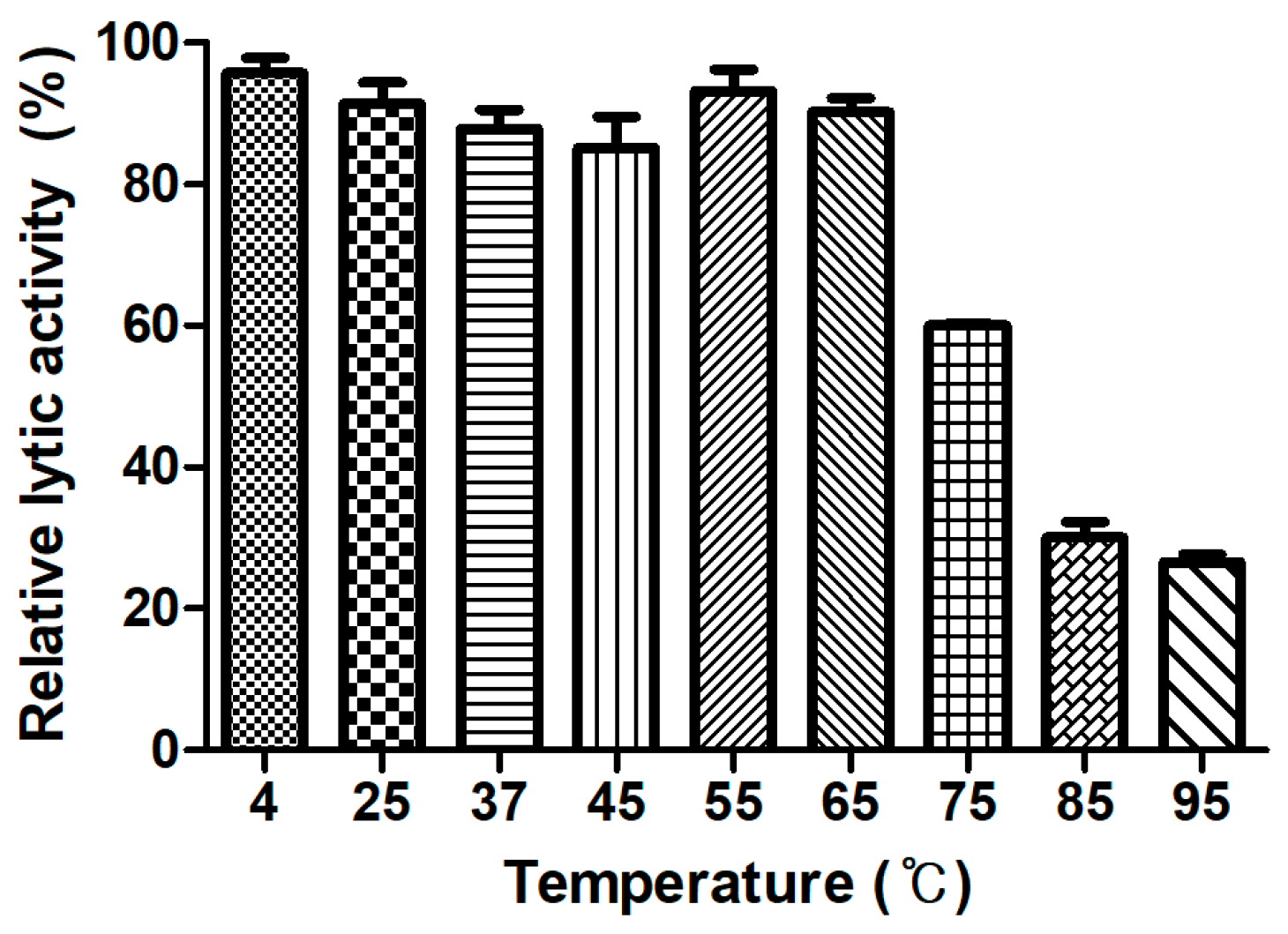 Viruses 10 00251 g004