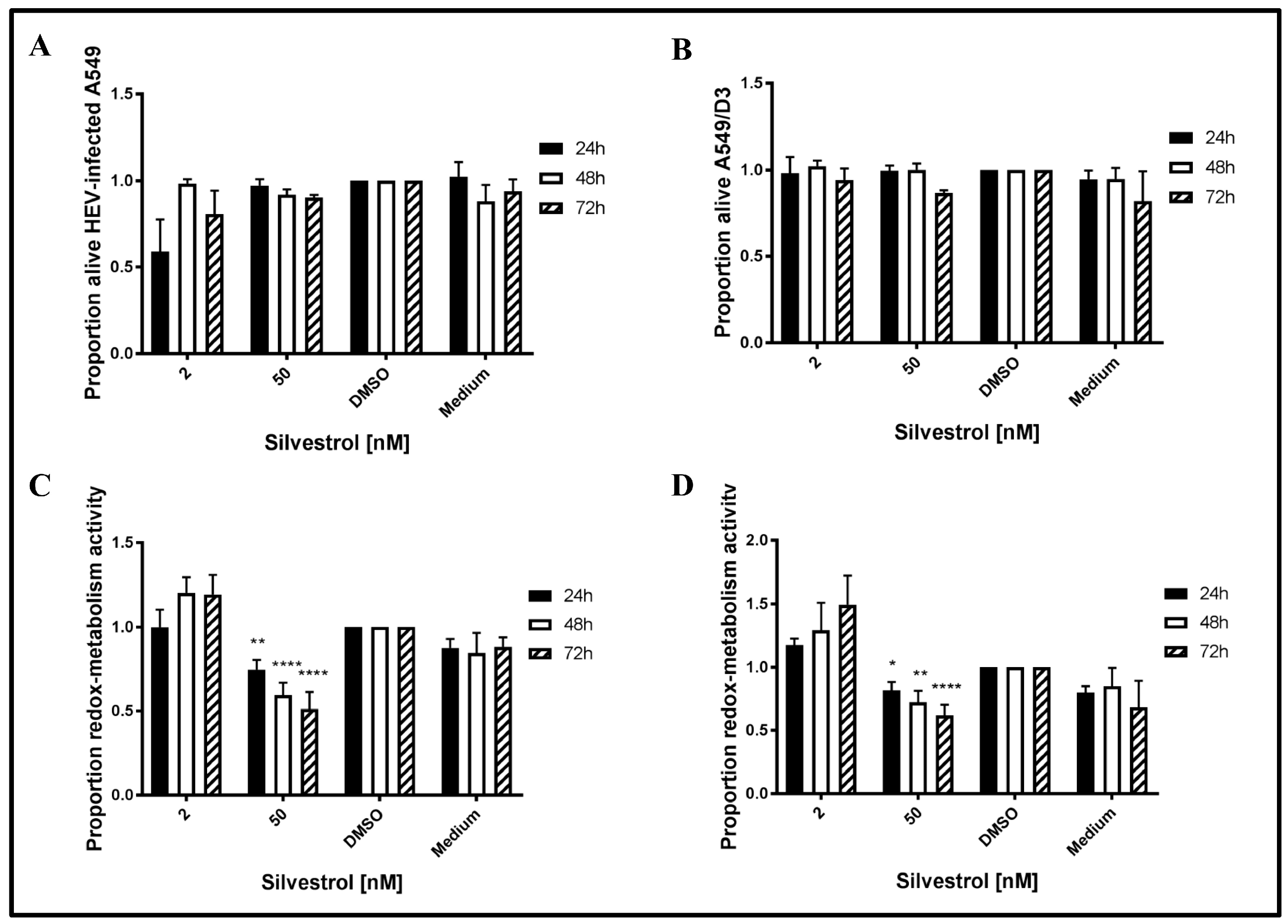 Viruses 10 00301 g002