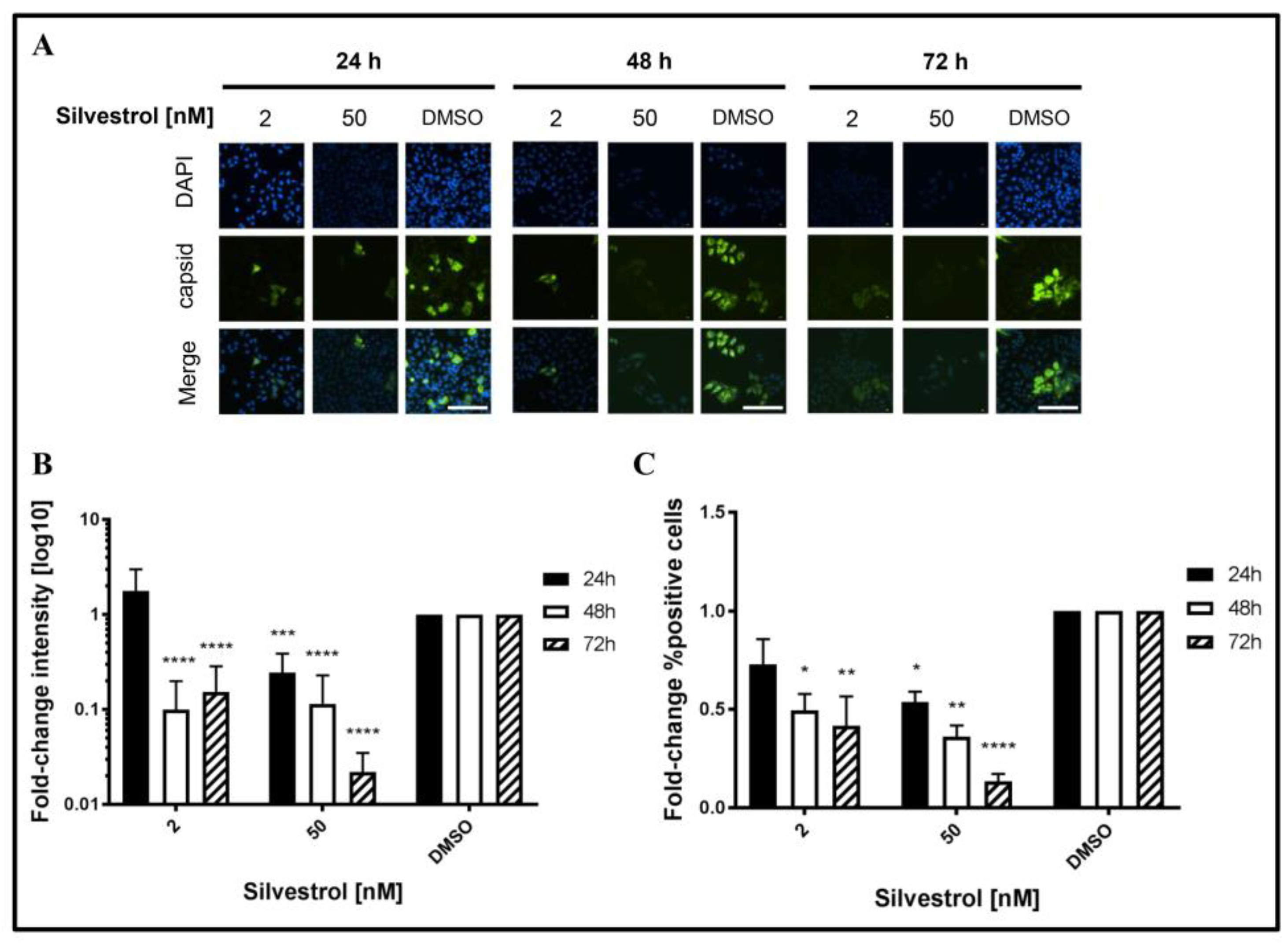 Viruses 10 00301 g005