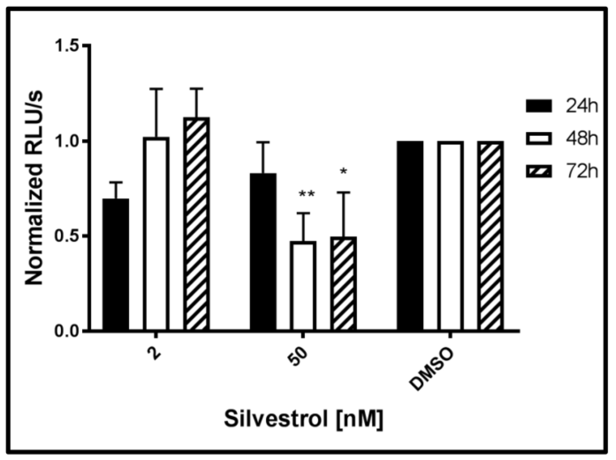 Viruses 10 00301 g006