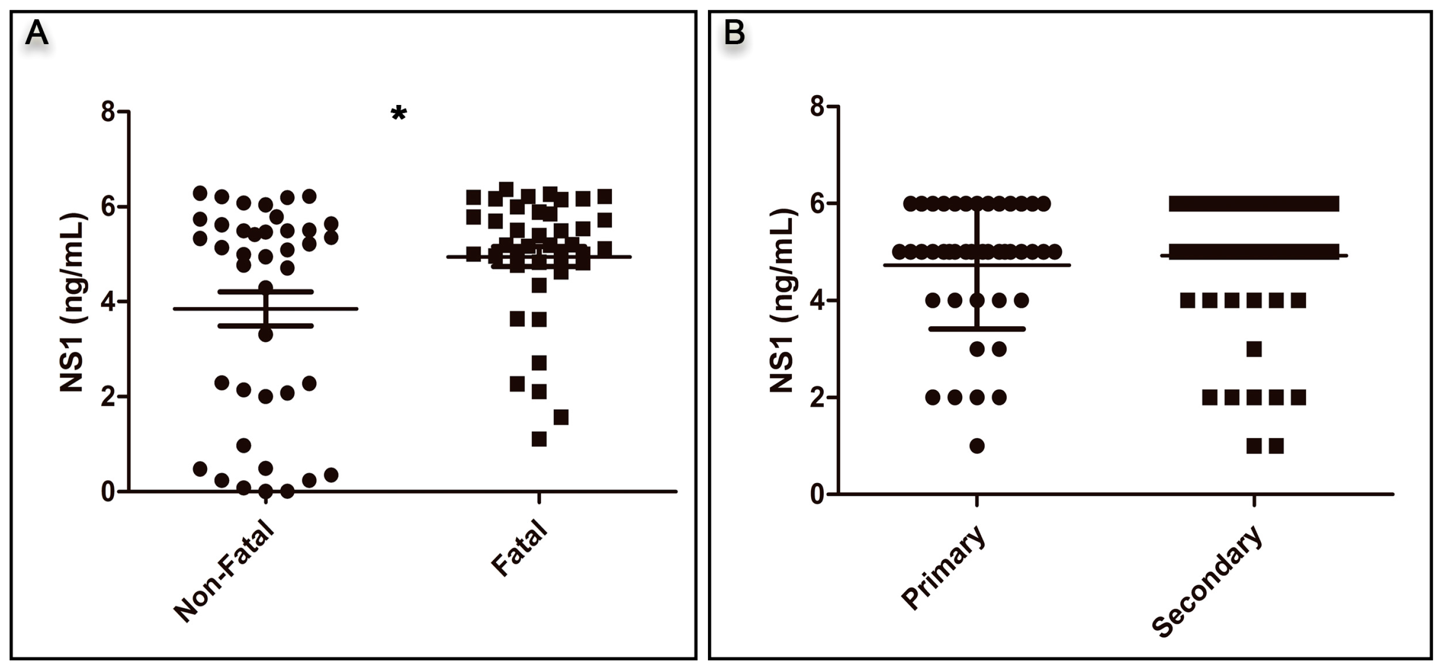 Viruses 10 00326 g001a