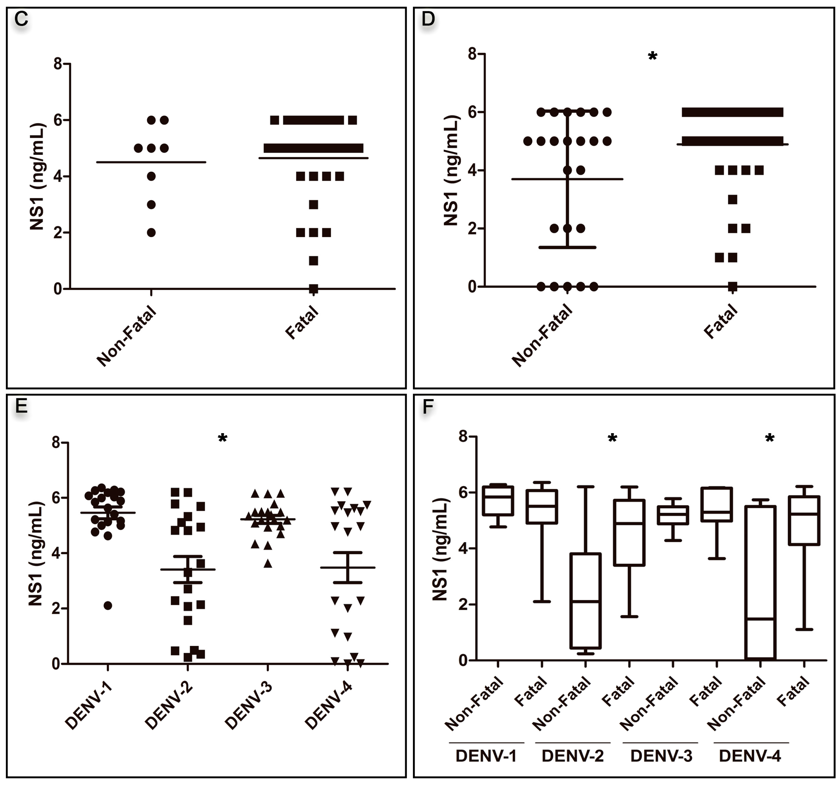 Viruses 10 00326 g001b