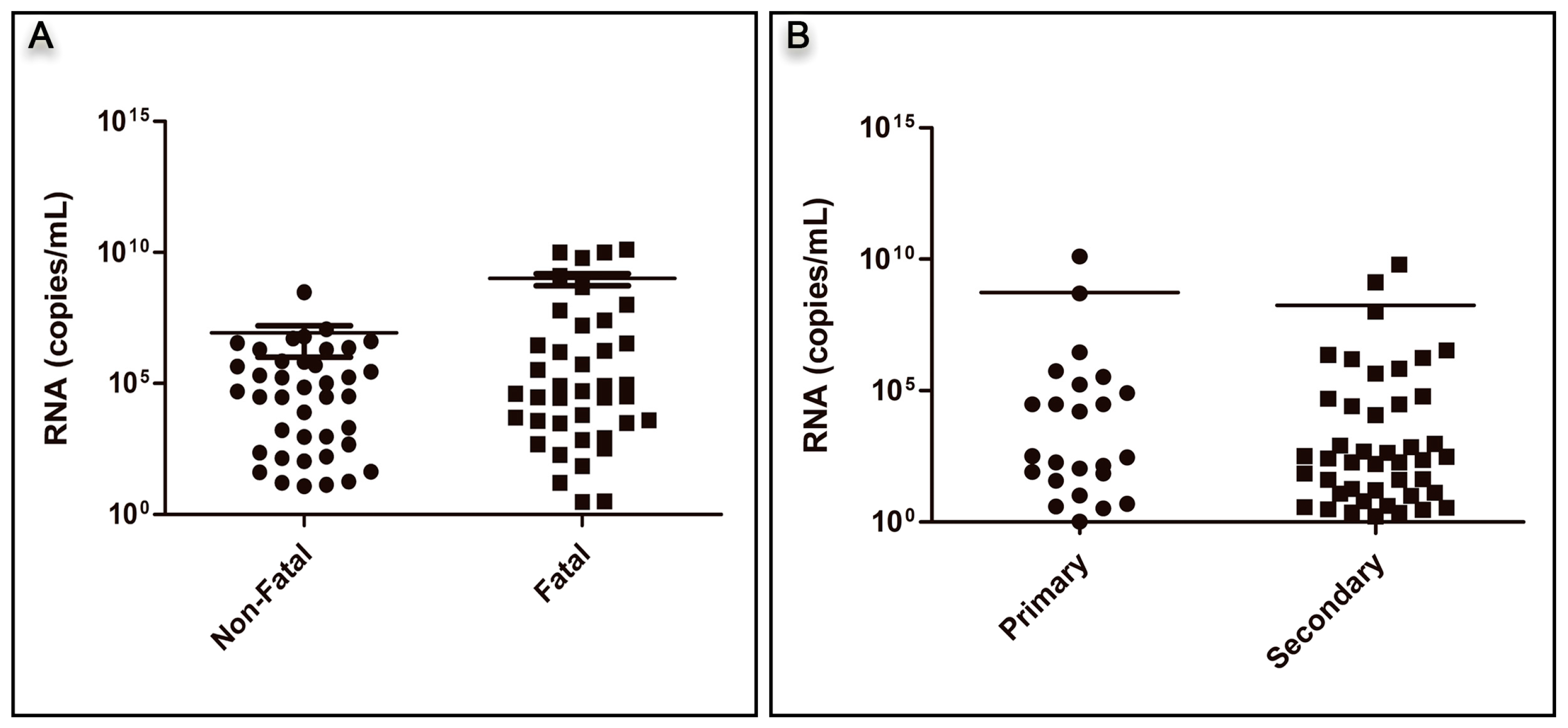 Viruses 10 00326 g002a