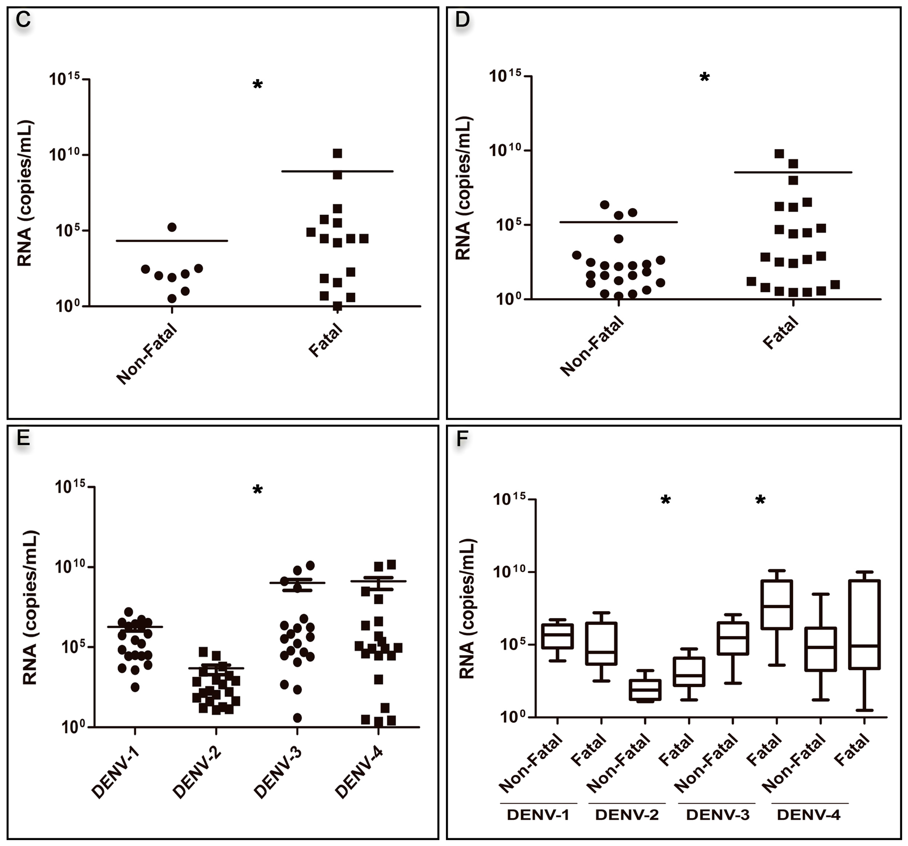 Viruses 10 00326 g002b