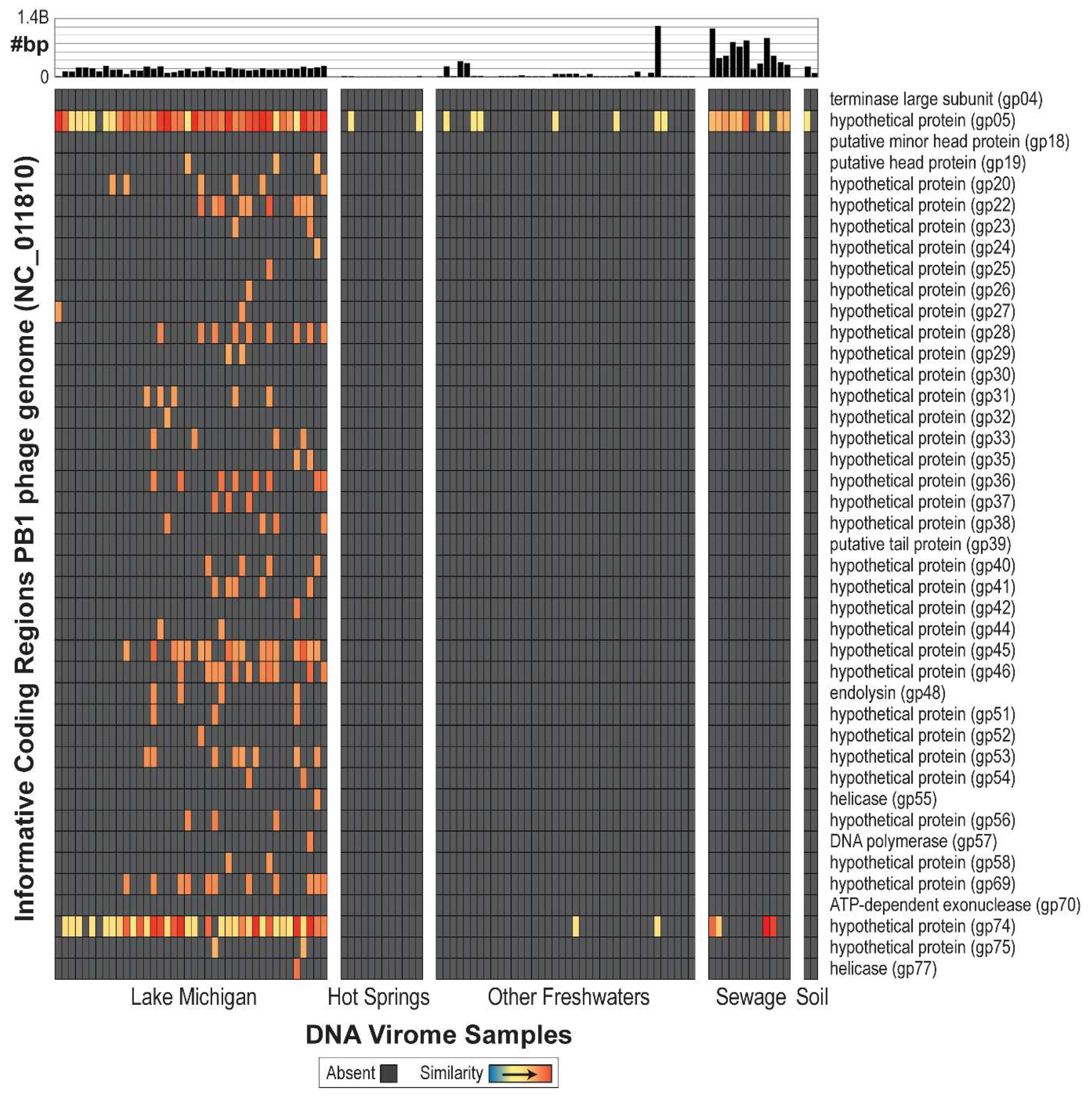 Viruses 10 00331 g002