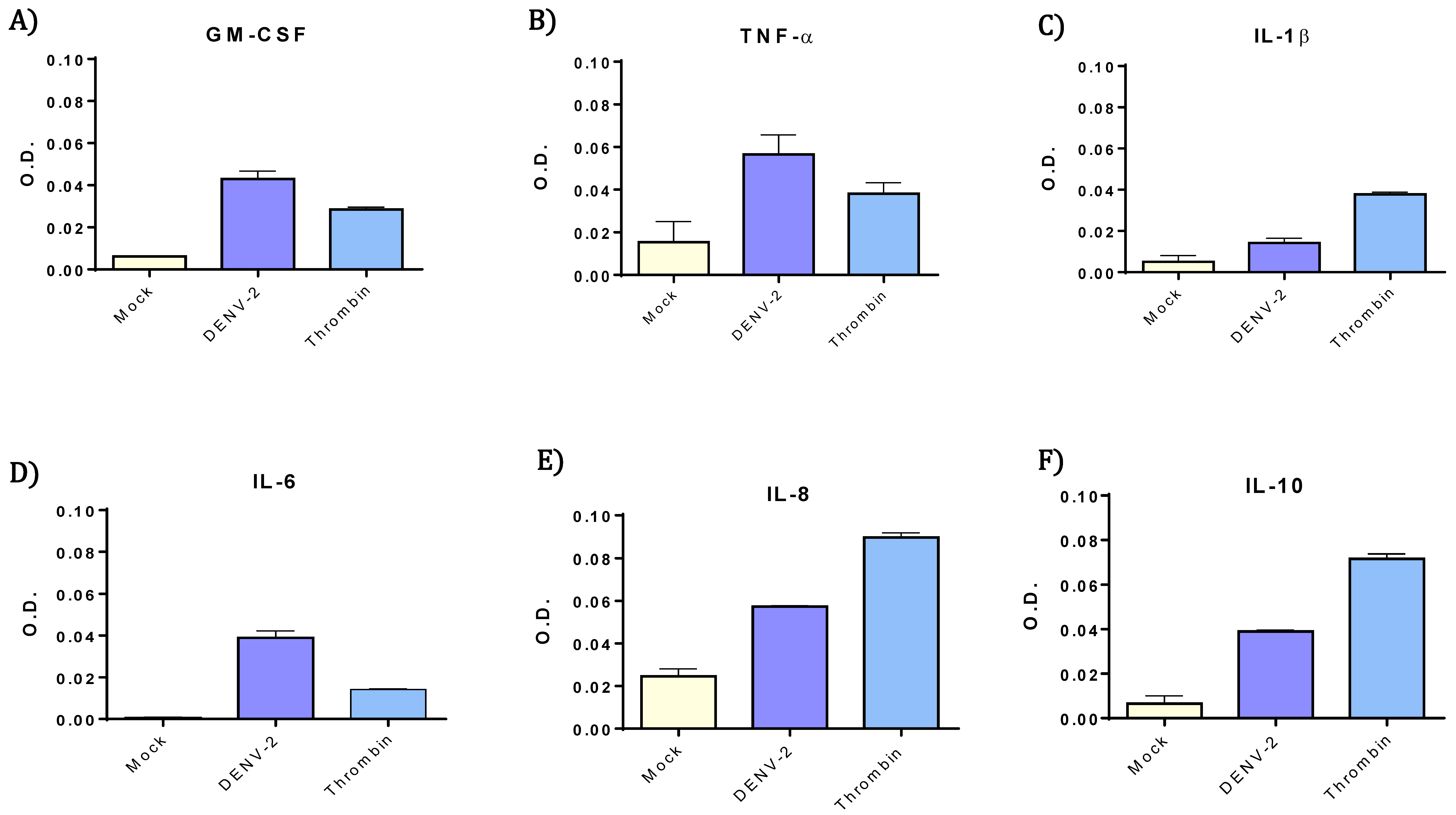 Viruses 10 00357 g003