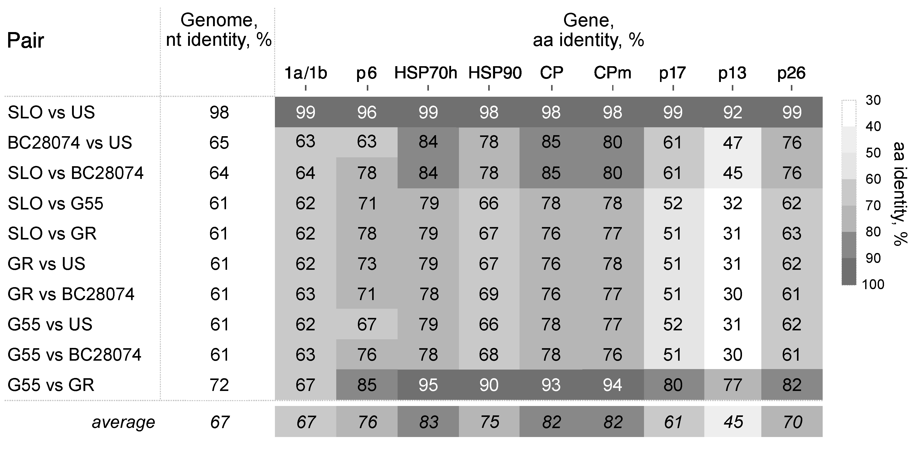 Viruses 10 00369 g003