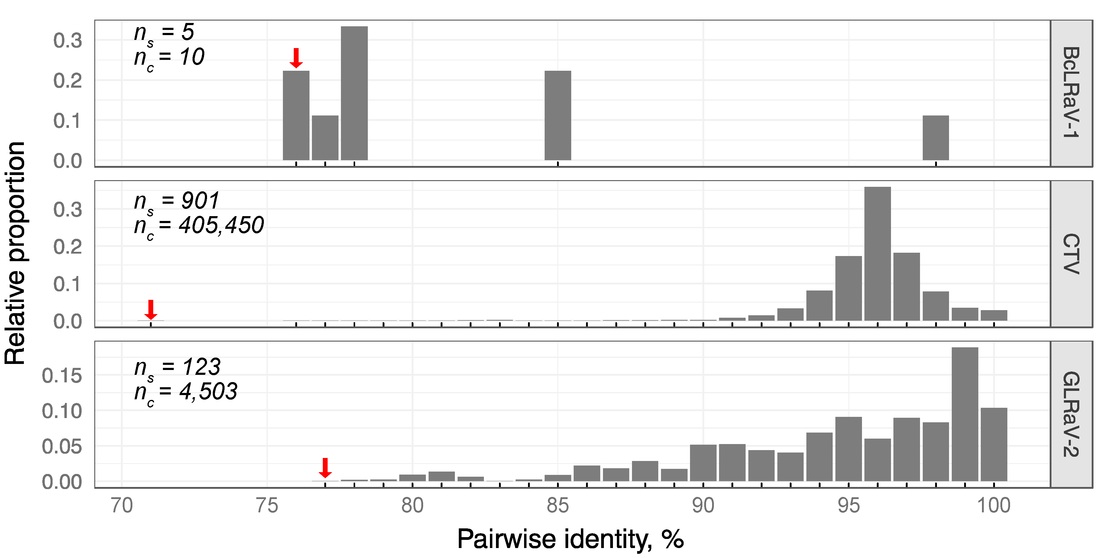 Viruses 10 00369 g004