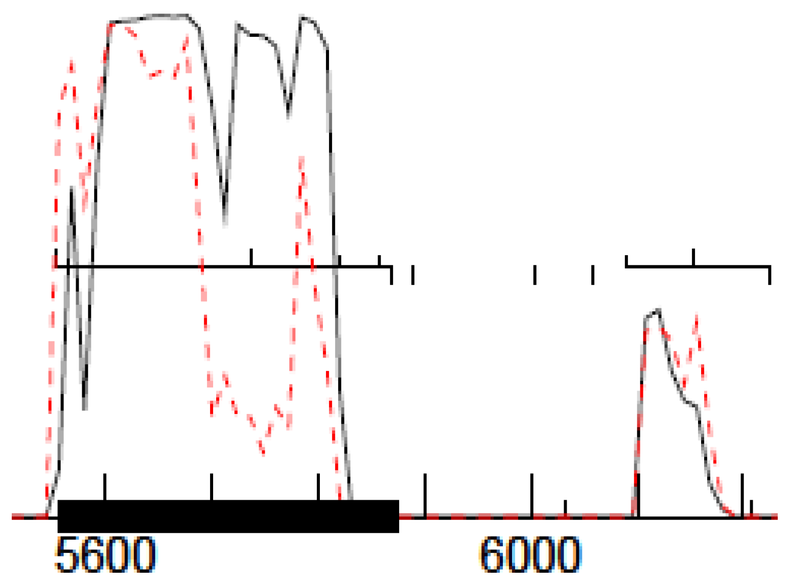 Viruses 10 00377 g002 Viruses 10 00377 g002