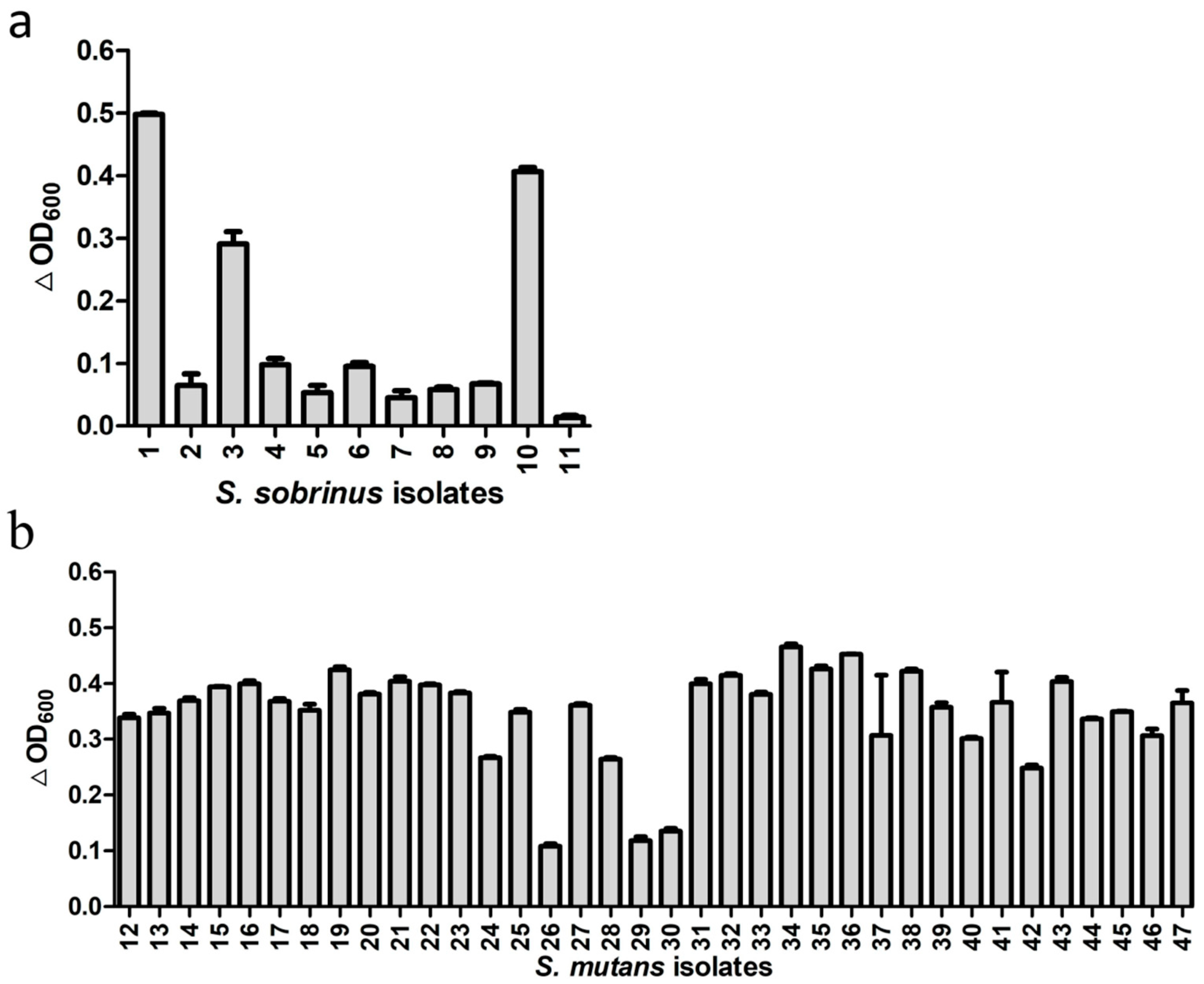 Viruses 10 00380 g002 Viruses 10 00380 g002