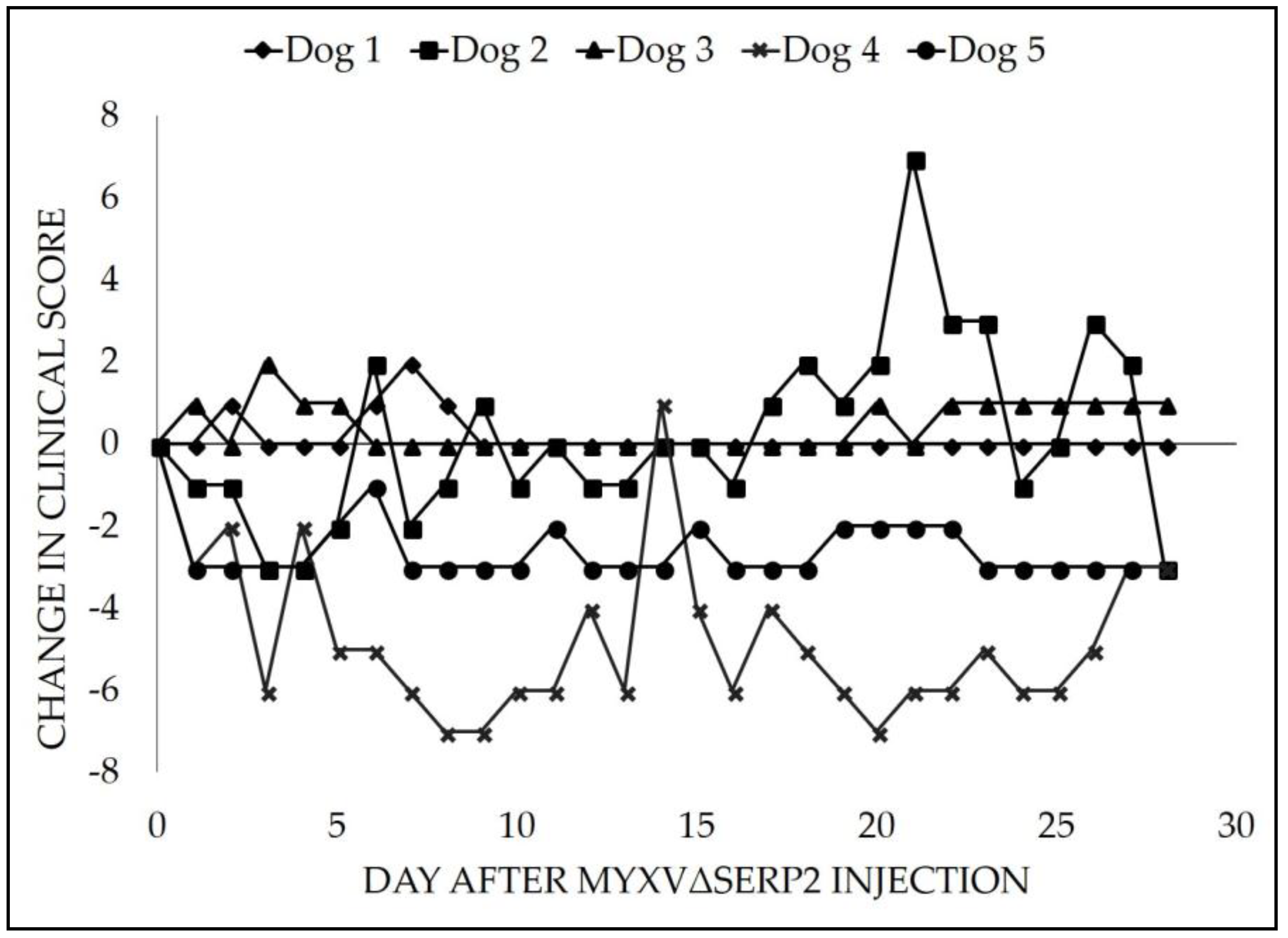 Viruses 10 00398 g001