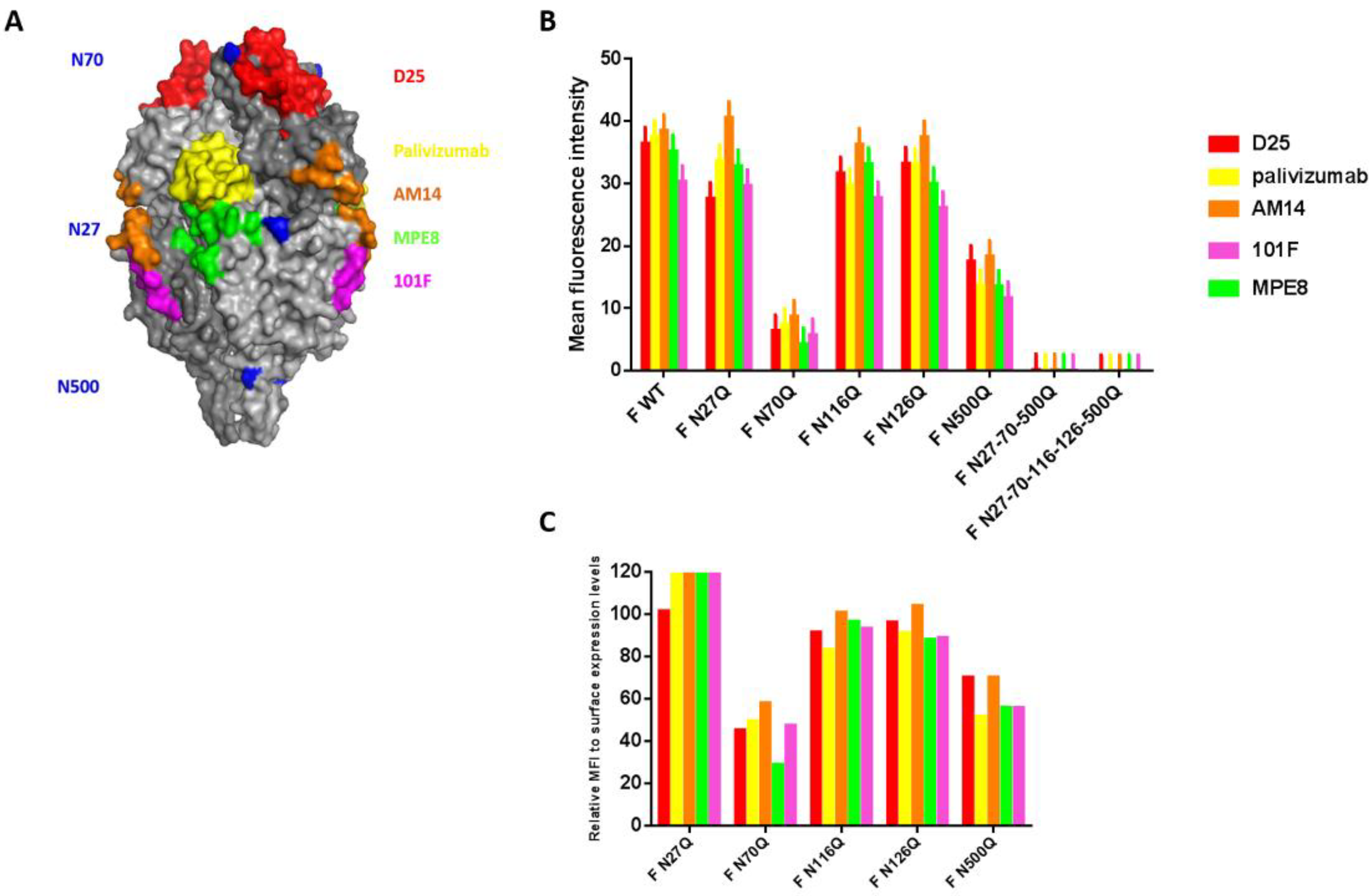 Viruses 10 00426 g003 Viruses 10 00426 g003